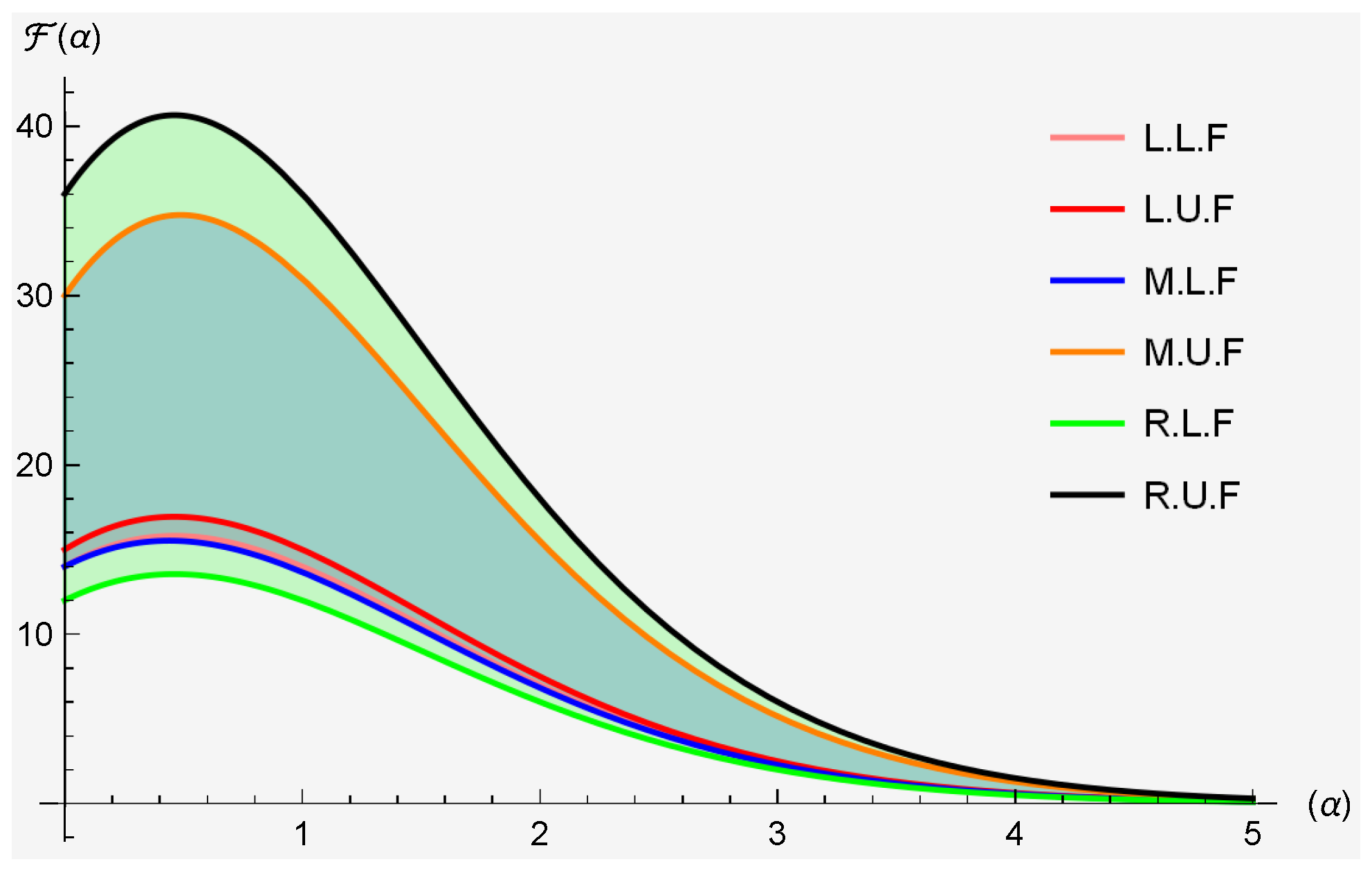 Fractalfract 08 00577 g003