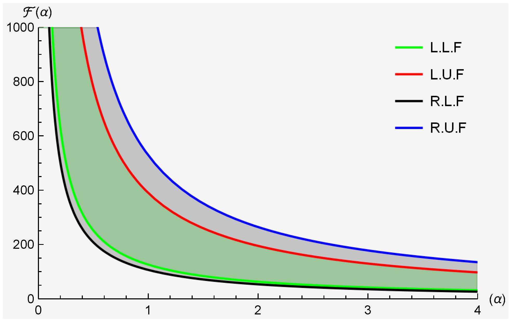 Fractalfract 08 00577 g004