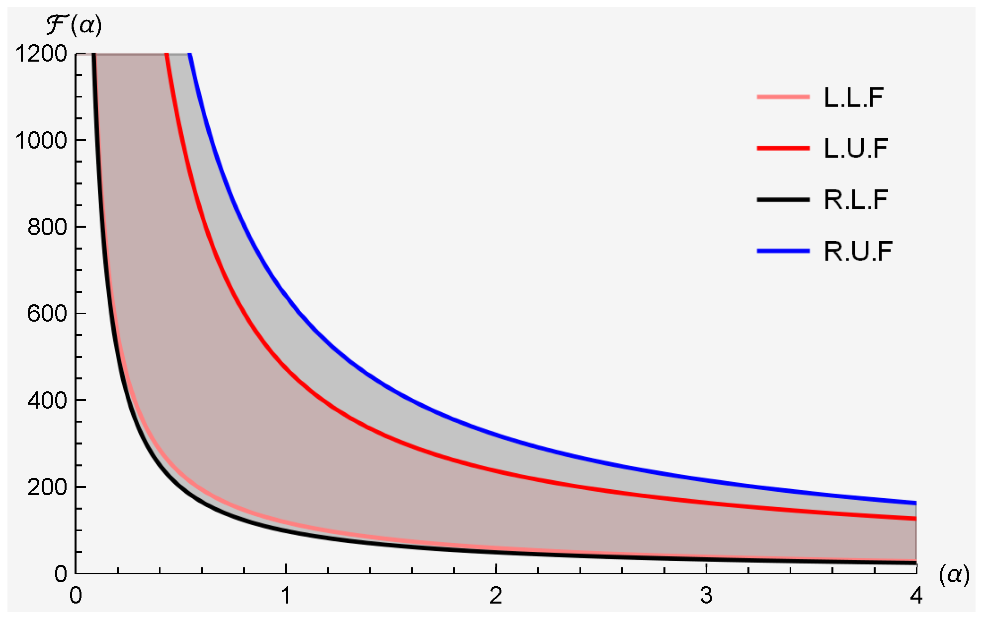 Fractalfract 08 00577 g005
