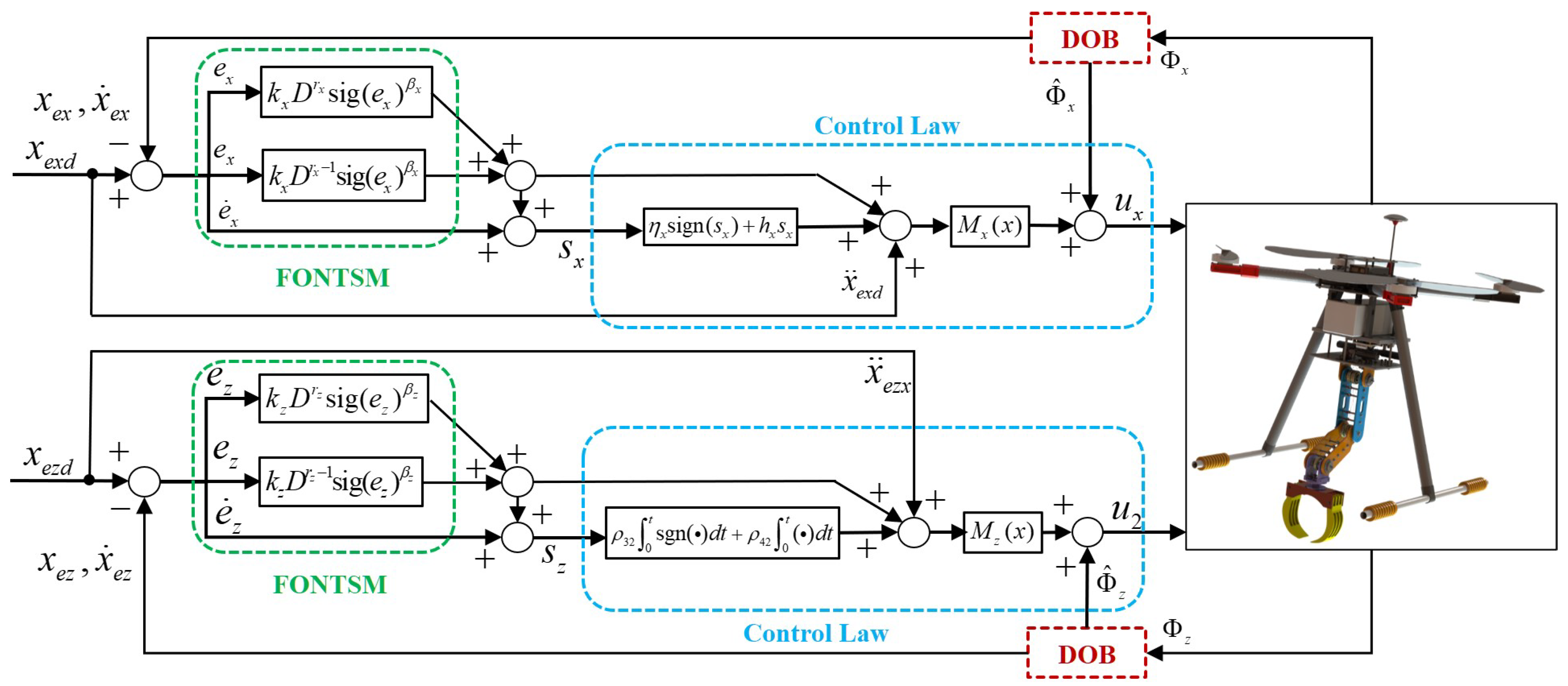 Fractalfract 08 00579 g002