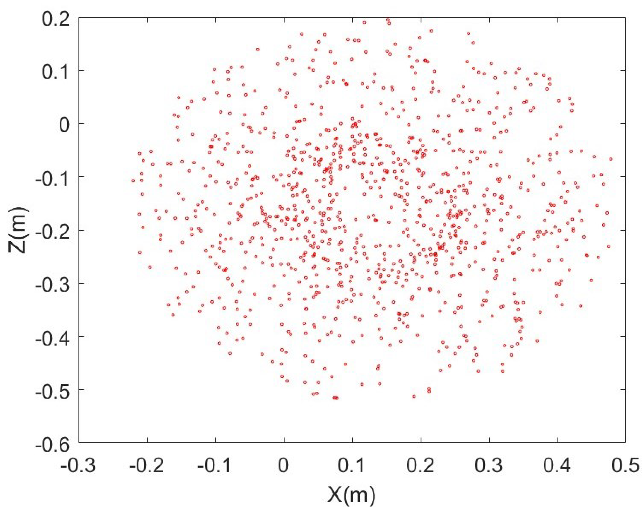 Fractalfract 08 00579 g003