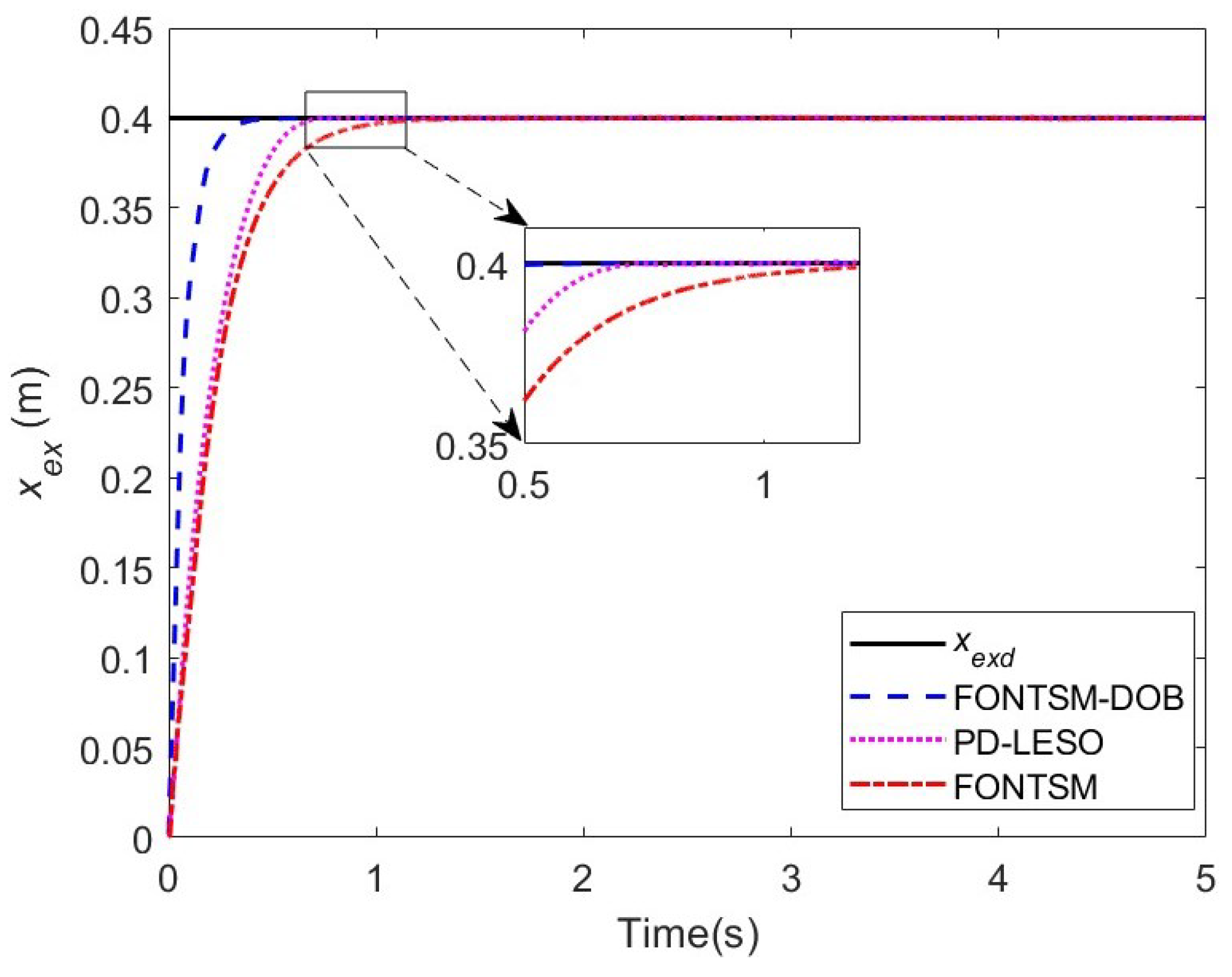 Fractalfract 08 00579 g005