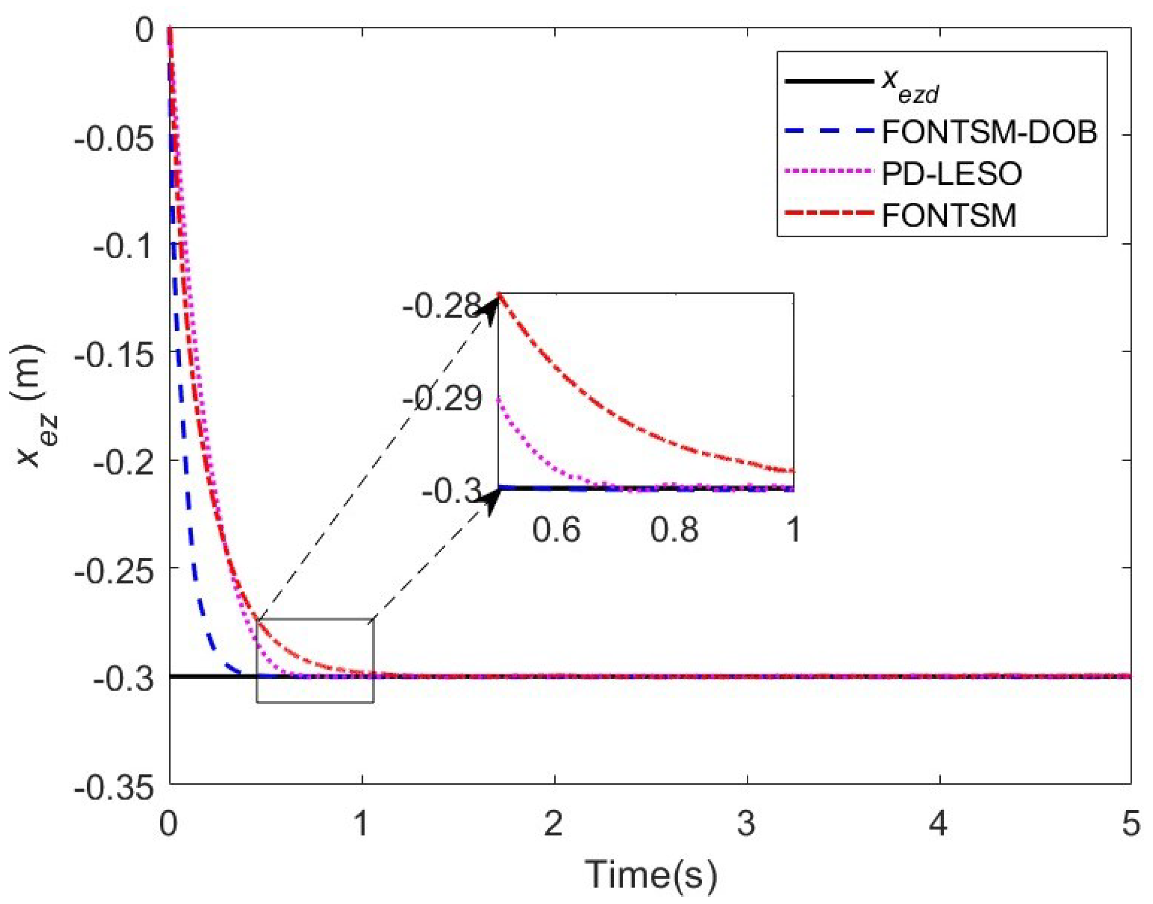 Fractalfract 08 00579 g006