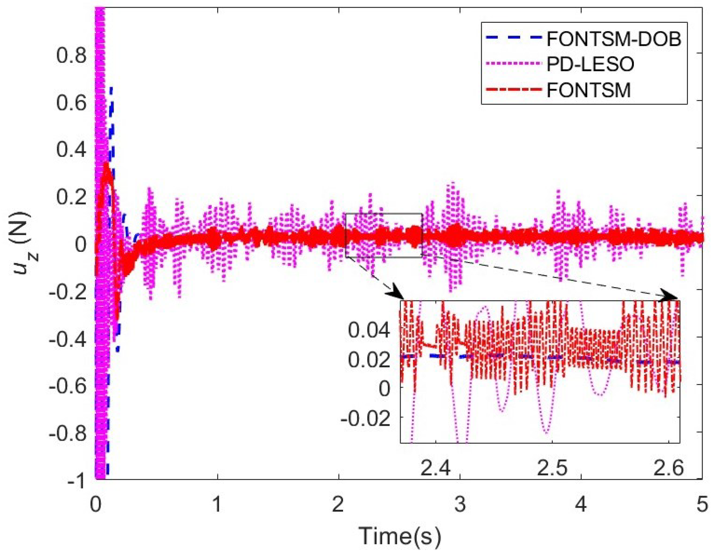 Fractalfract 08 00579 g008