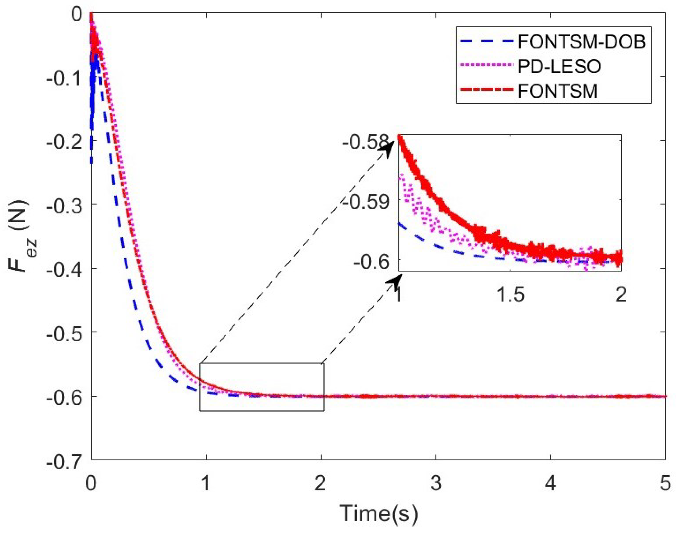 Fractalfract 08 00579 g010