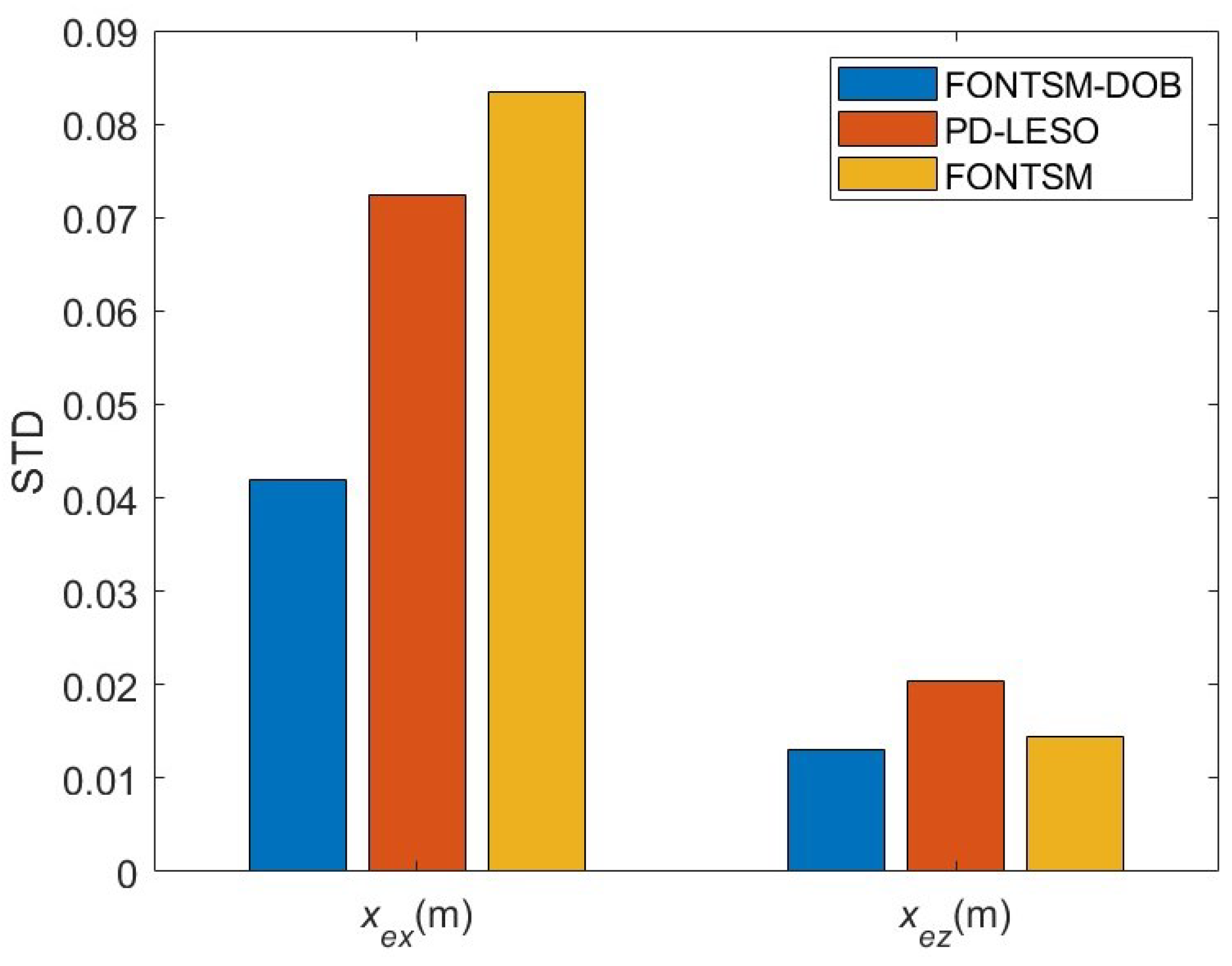 Fractalfract 08 00579 g015