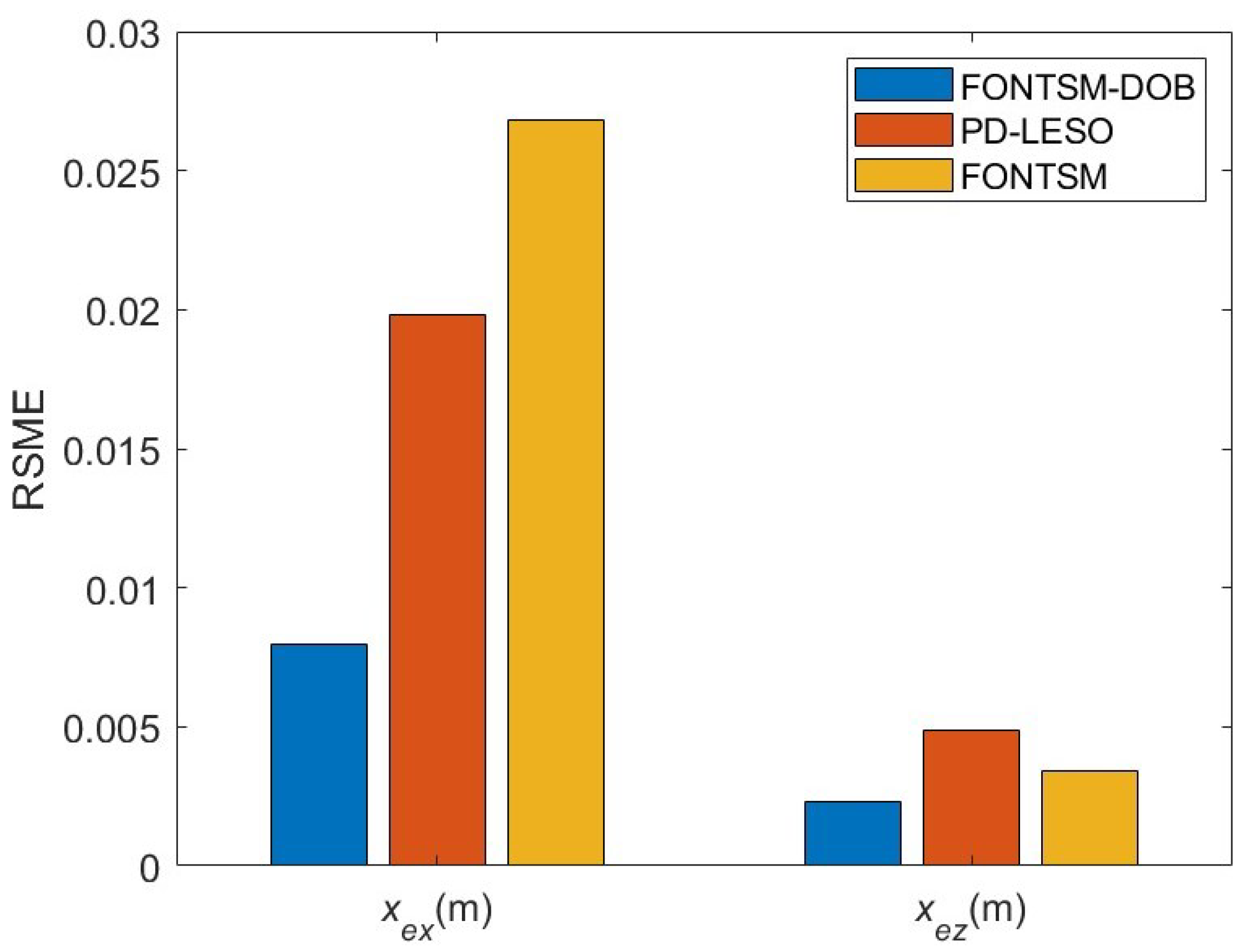 Fractalfract 08 00579 g016
