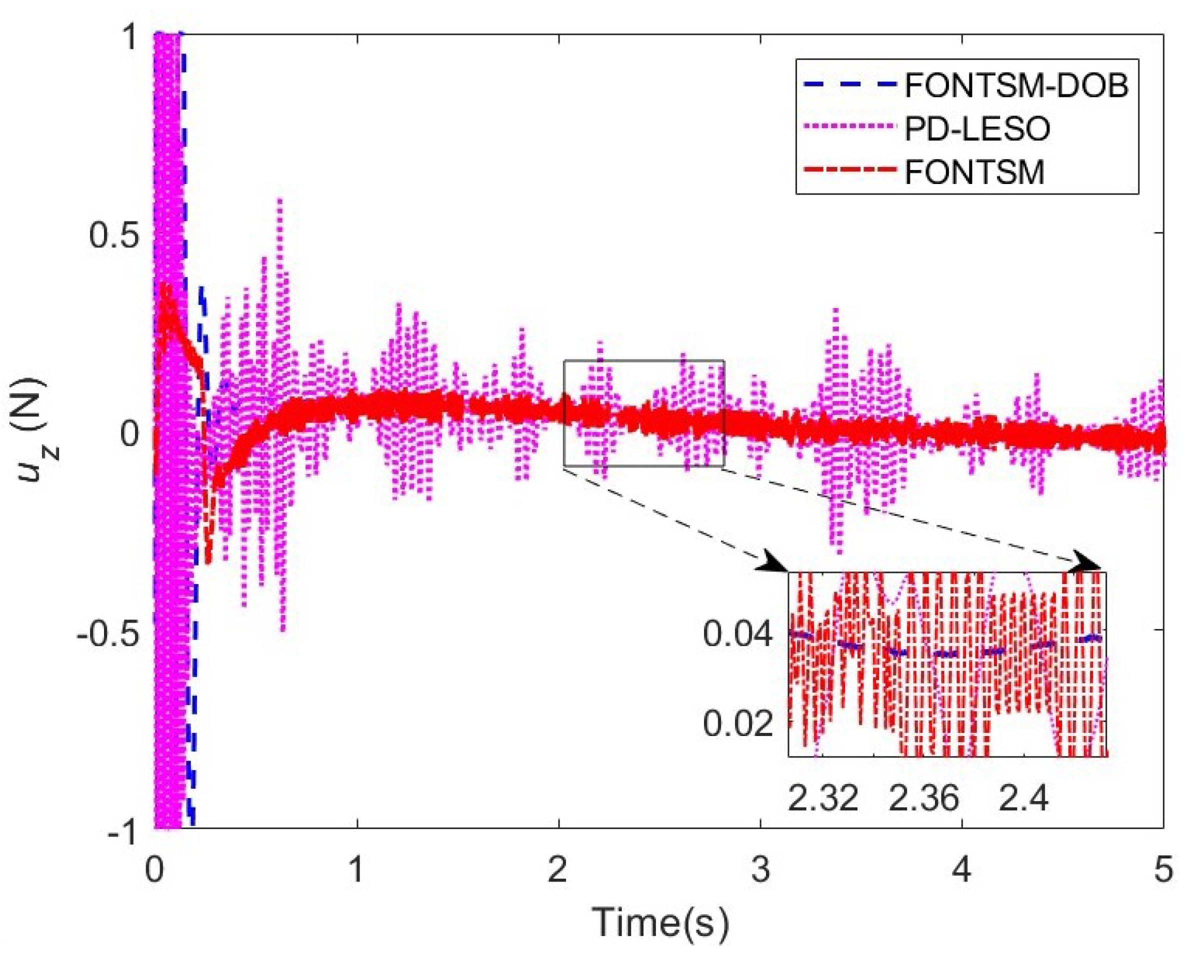 Fractalfract 08 00579 g018