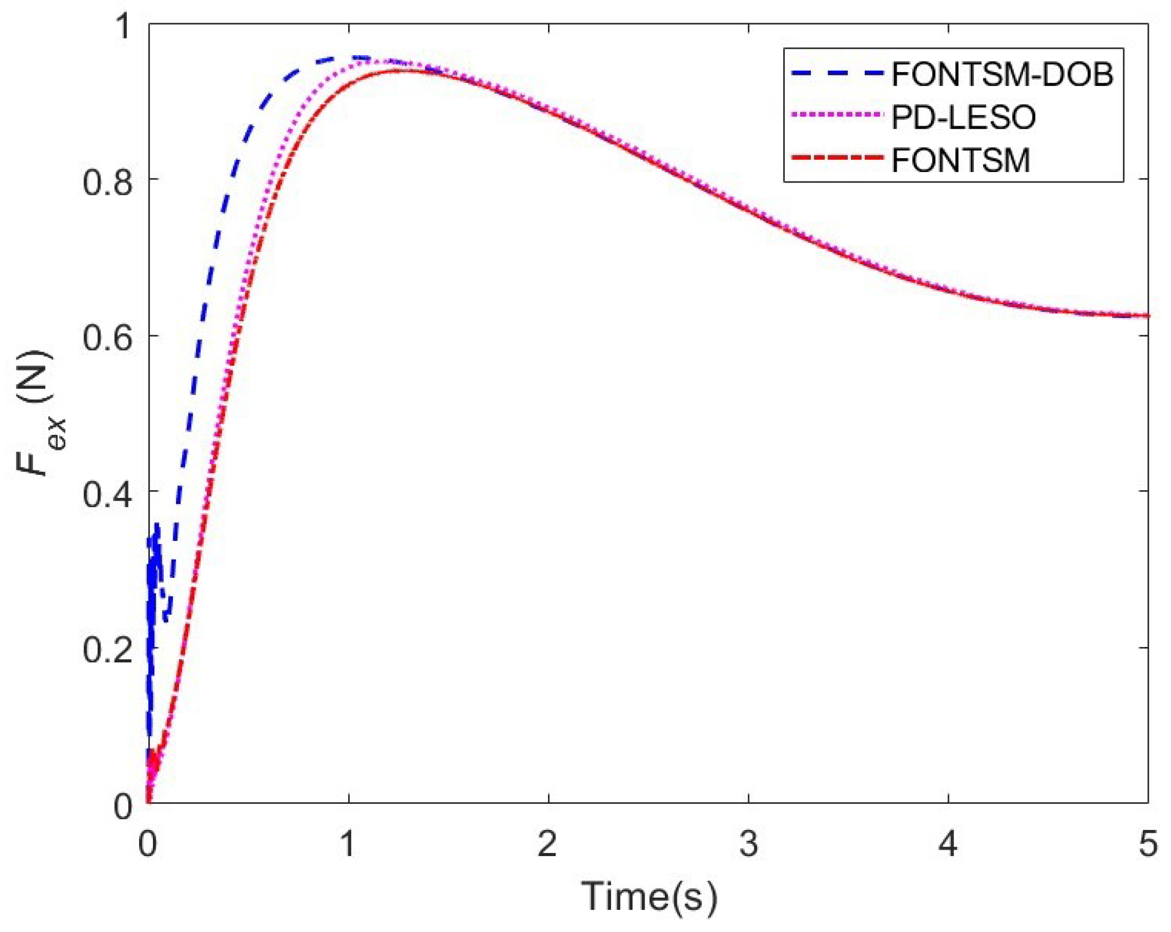 Fractalfract 08 00579 g019