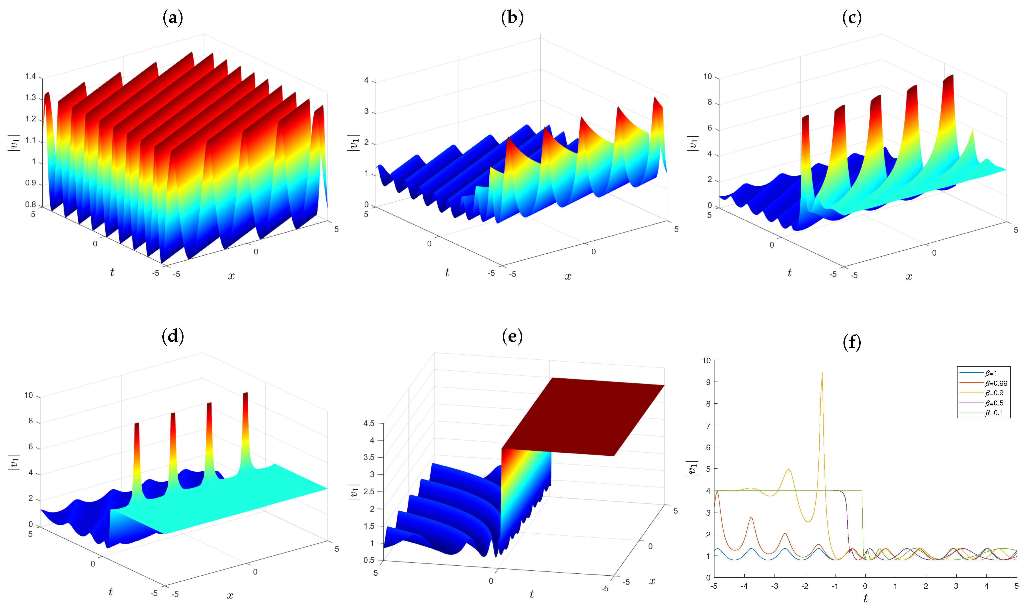 Fractalfract 08 00585 g001