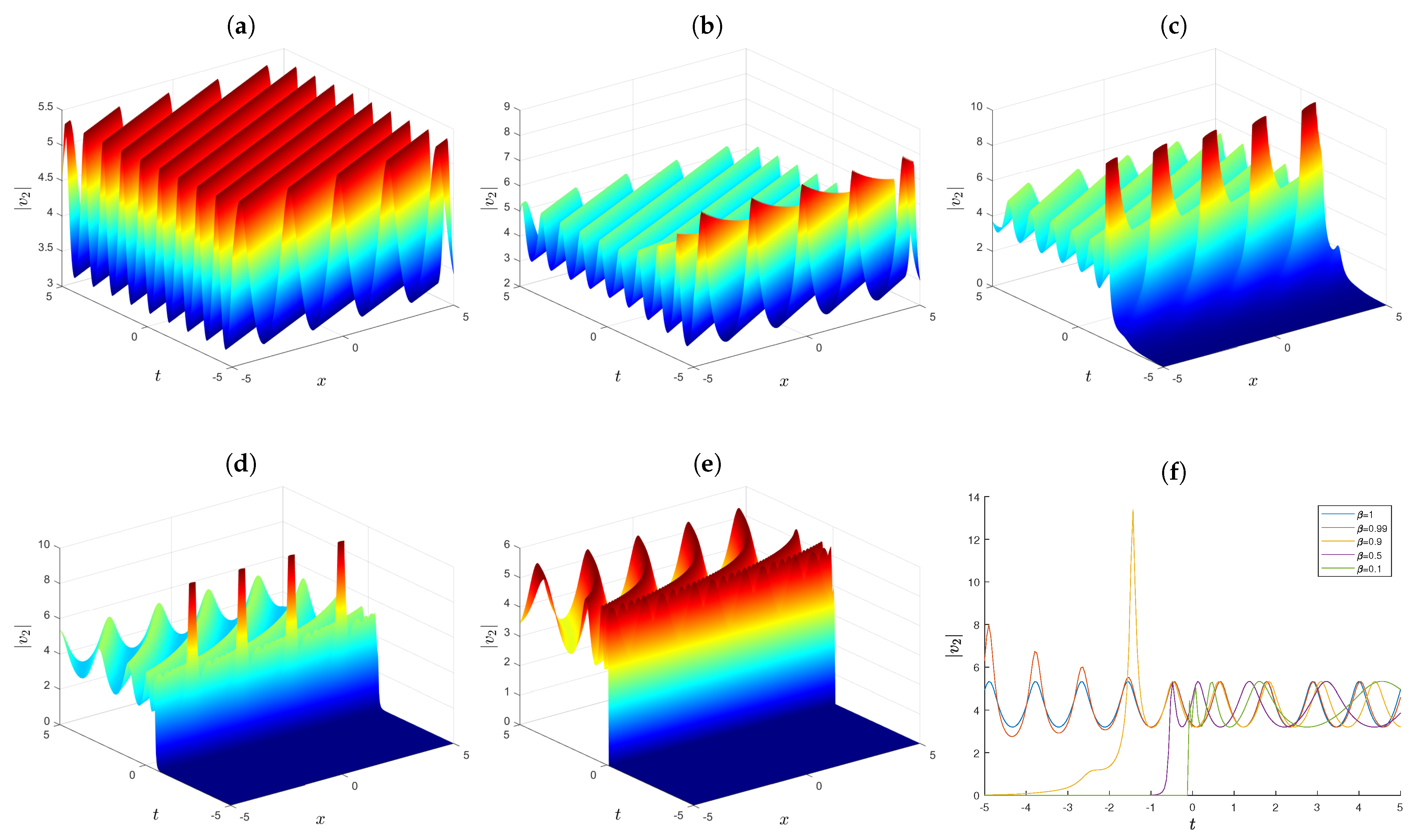 Fractalfract 08 00585 g002