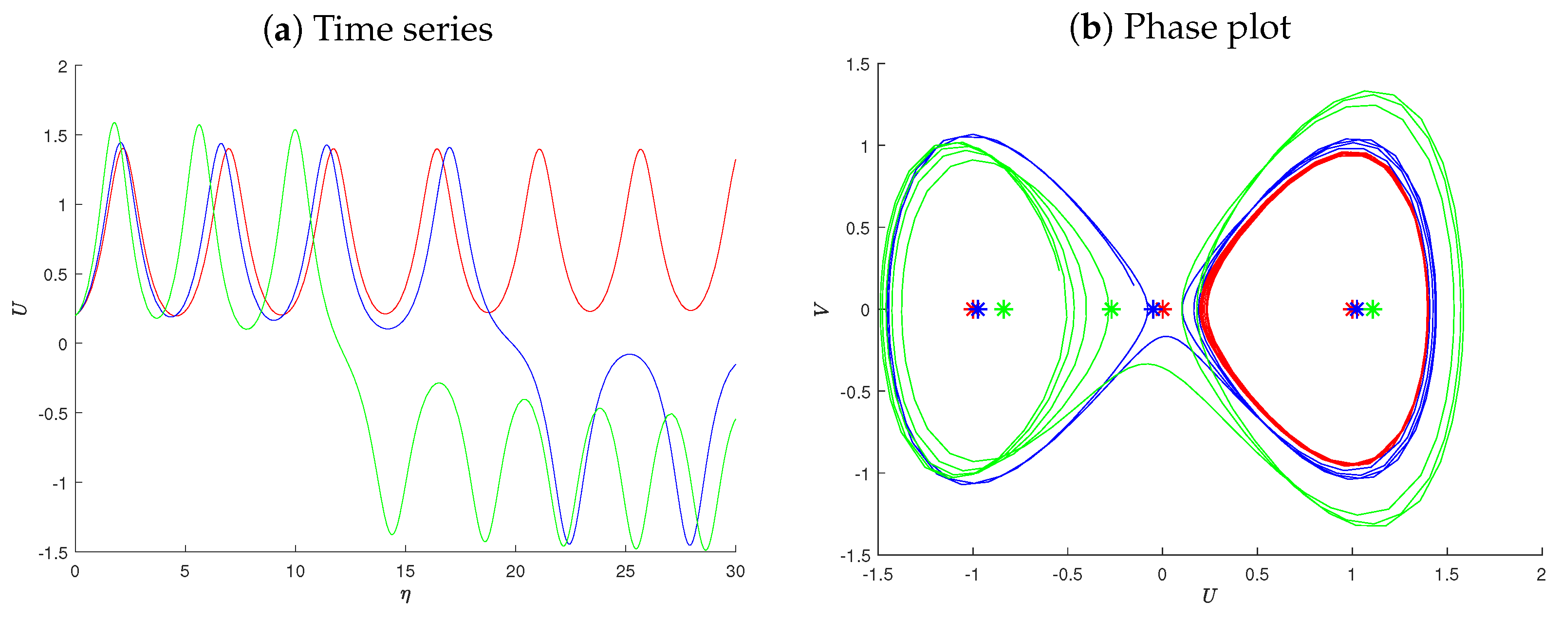 Fractalfract 08 00585 g006