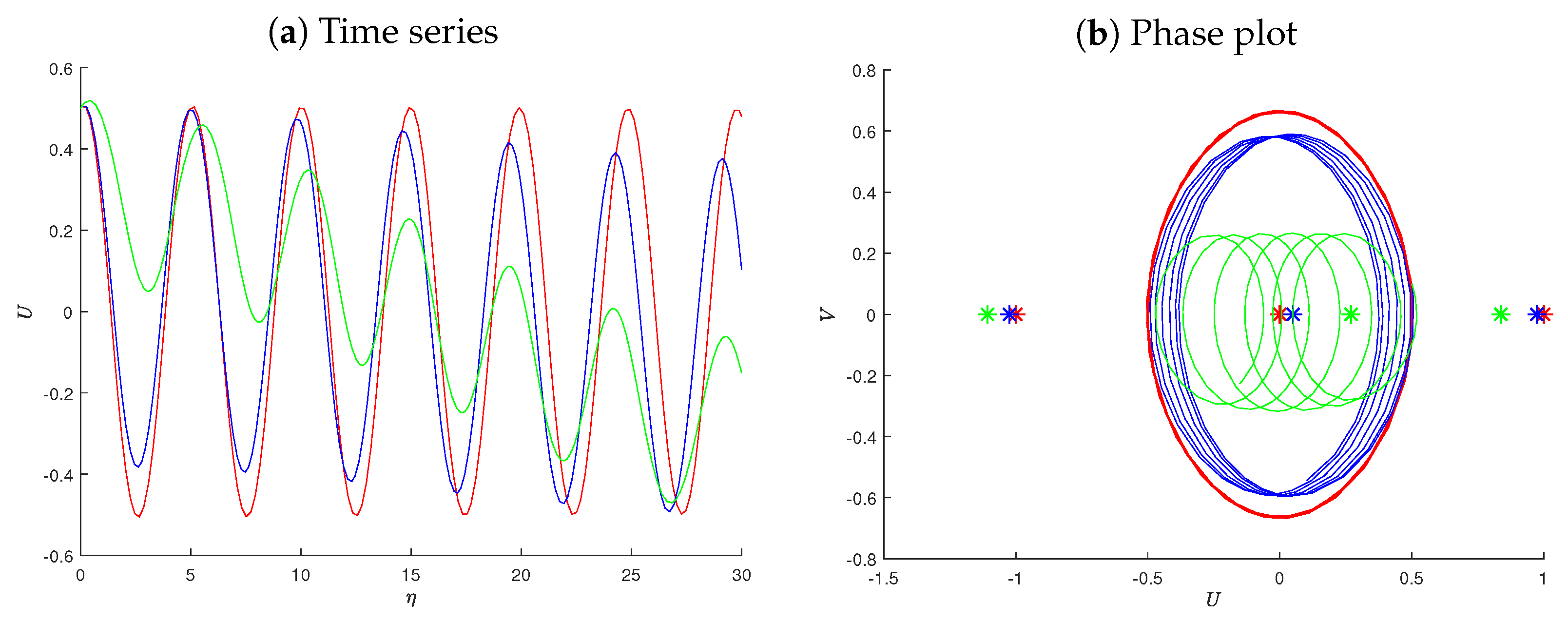 Fractalfract 08 00585 g007