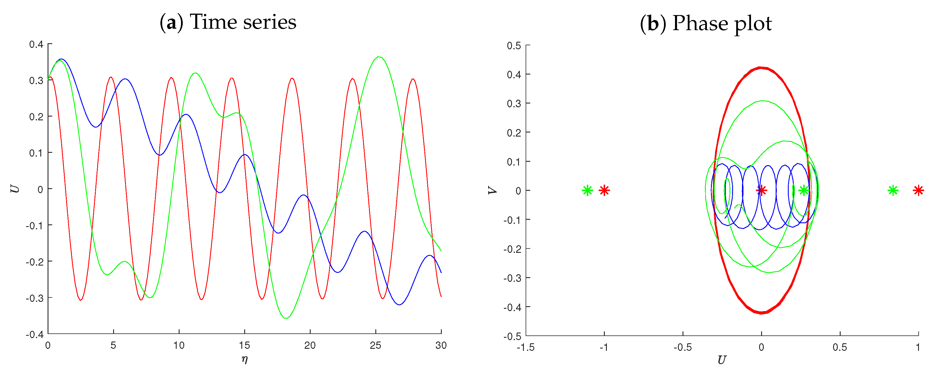 Fractalfract 08 00585 g009