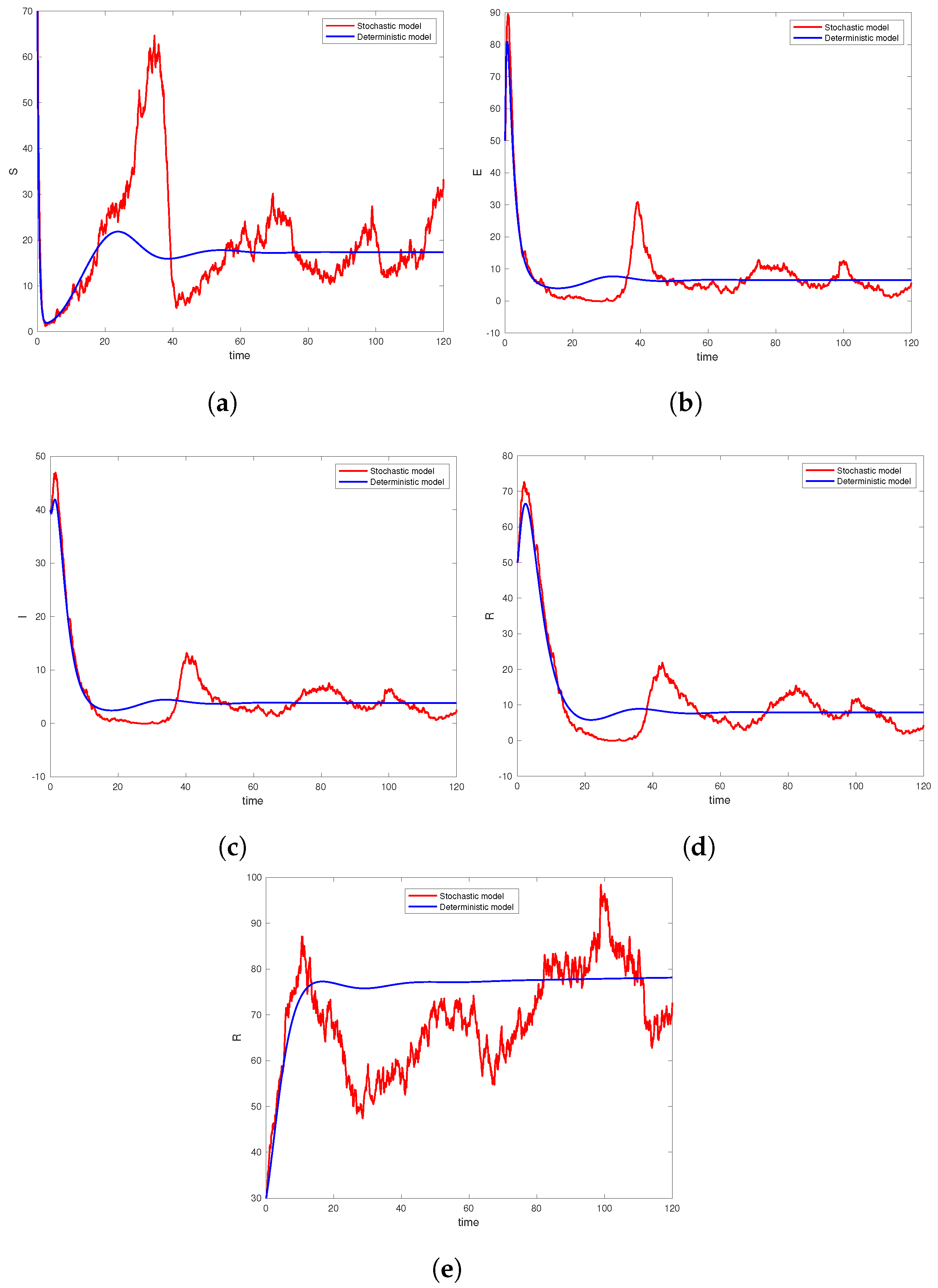 Fractalfract 08 00586 g003