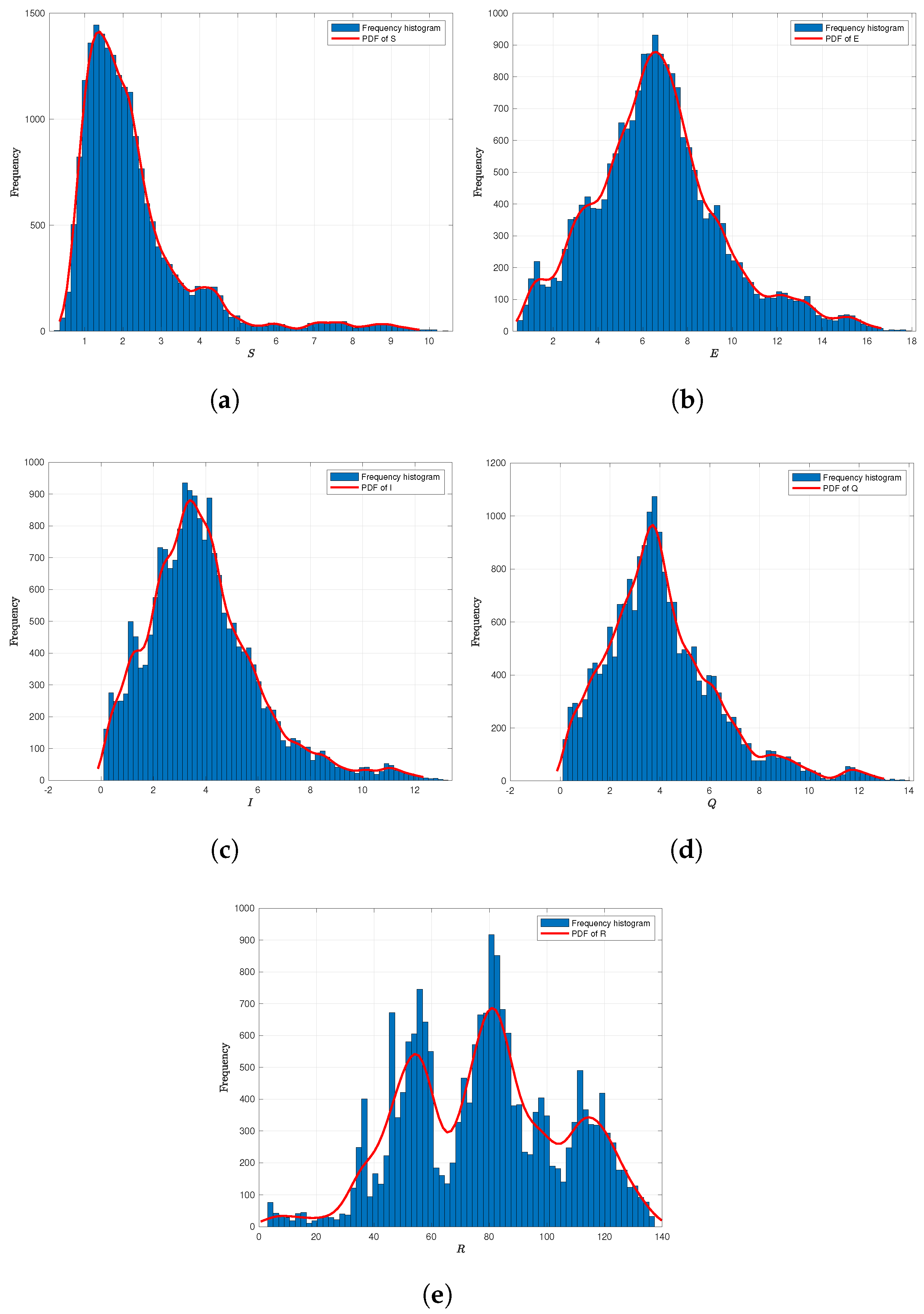 Fractalfract 08 00586 g005