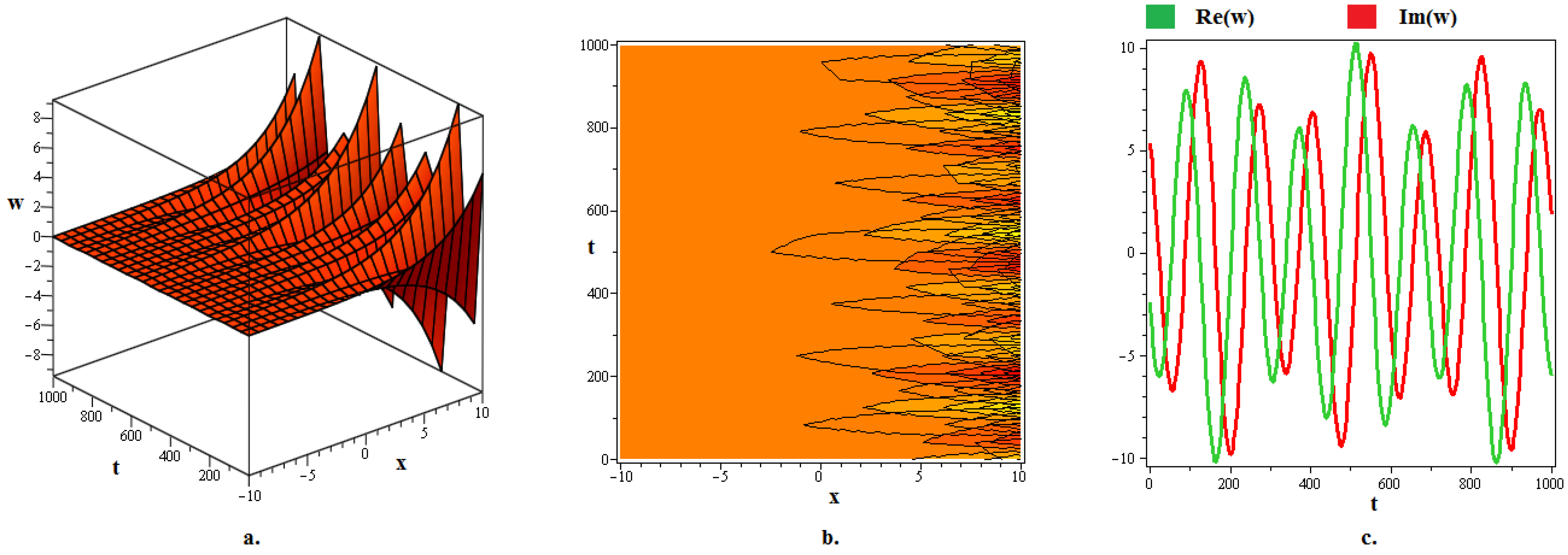 Fractalfract 08 00594 g001