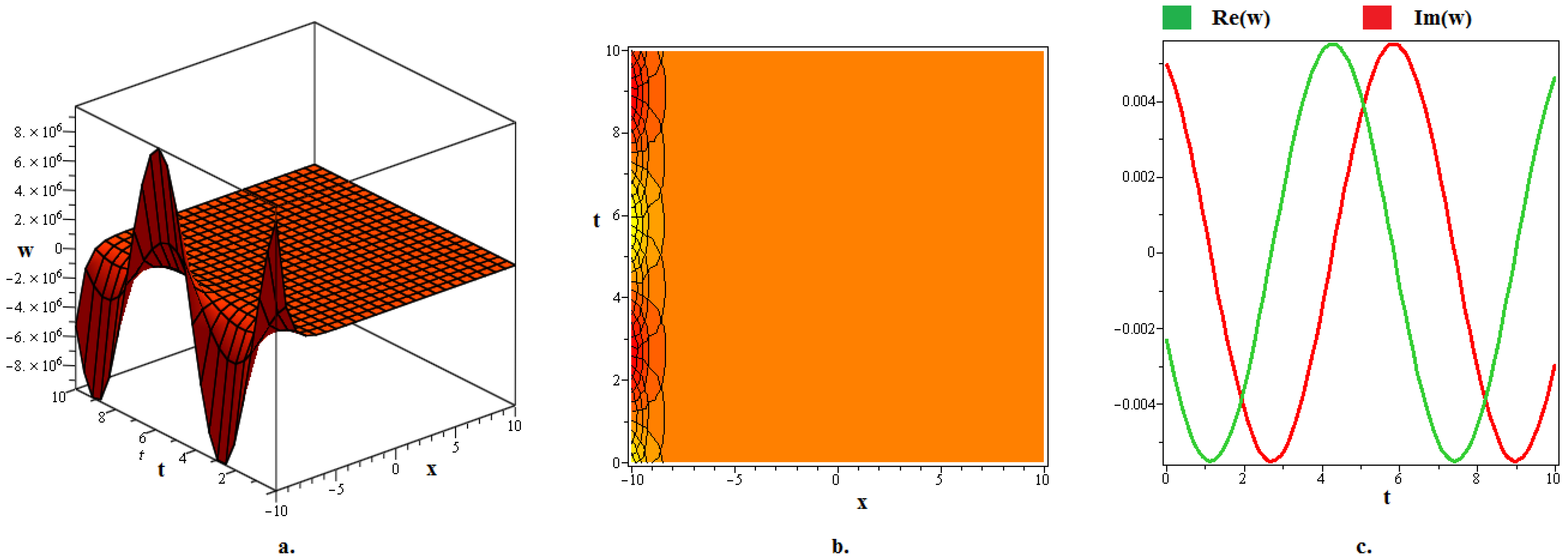 Fractalfract 08 00594 g005