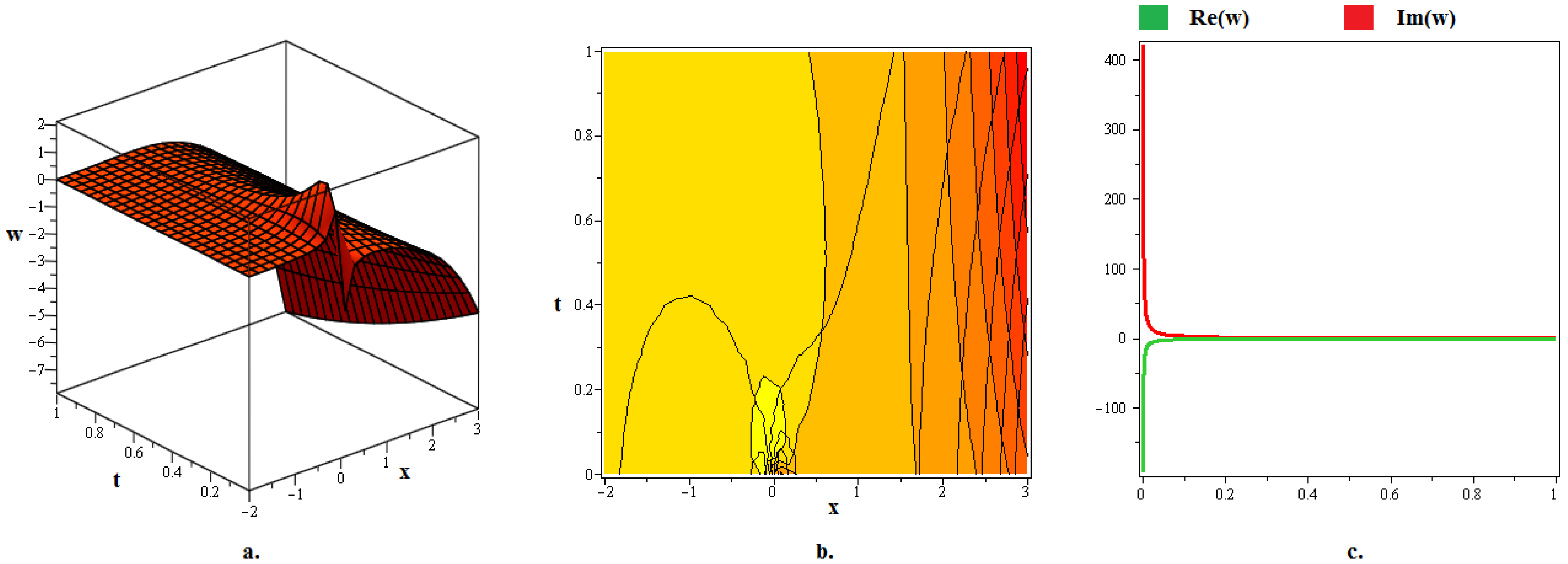 Fractalfract 08 00594 g009