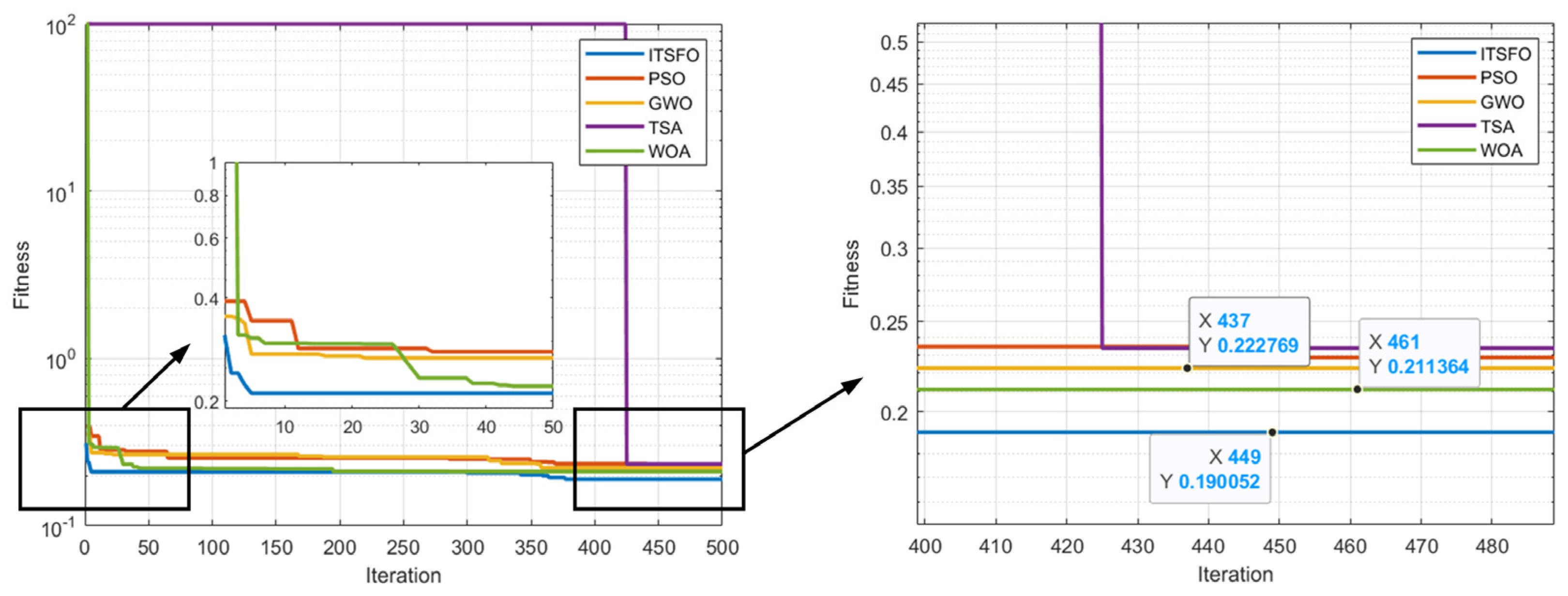 Fractalfract 08 00625 g010