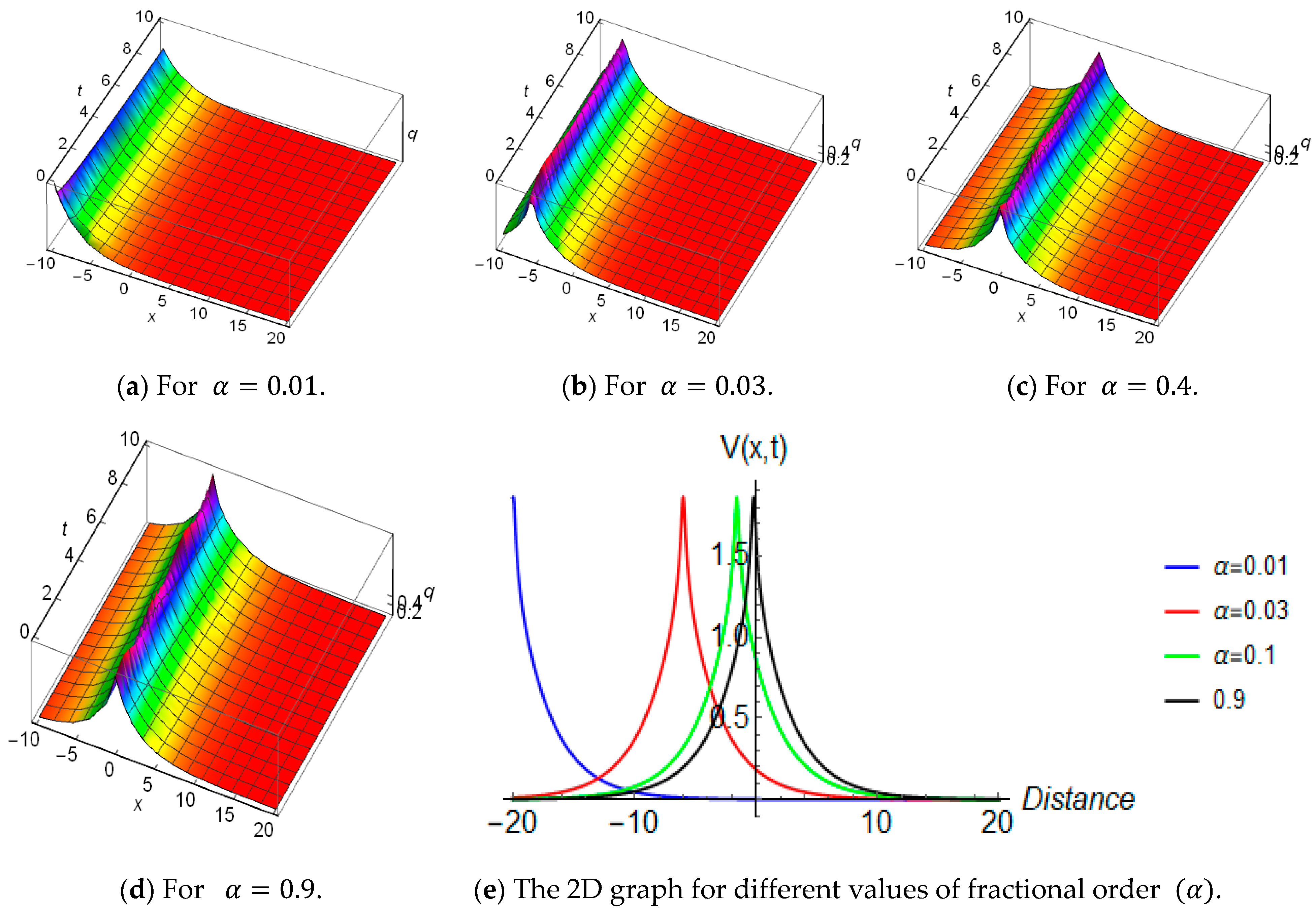 Fractalfract 08 00627 g005