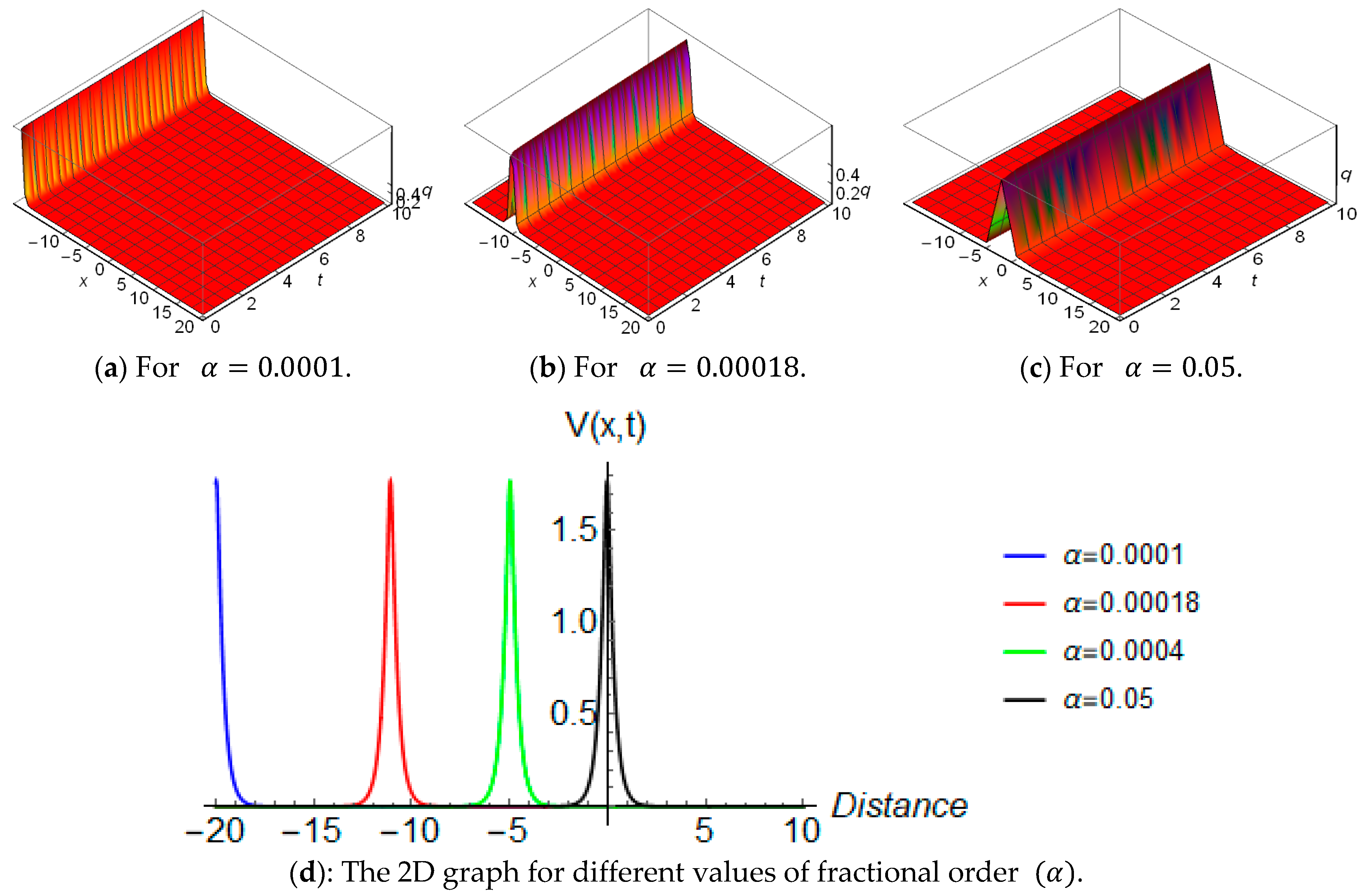 Fractalfract 08 00627 g007