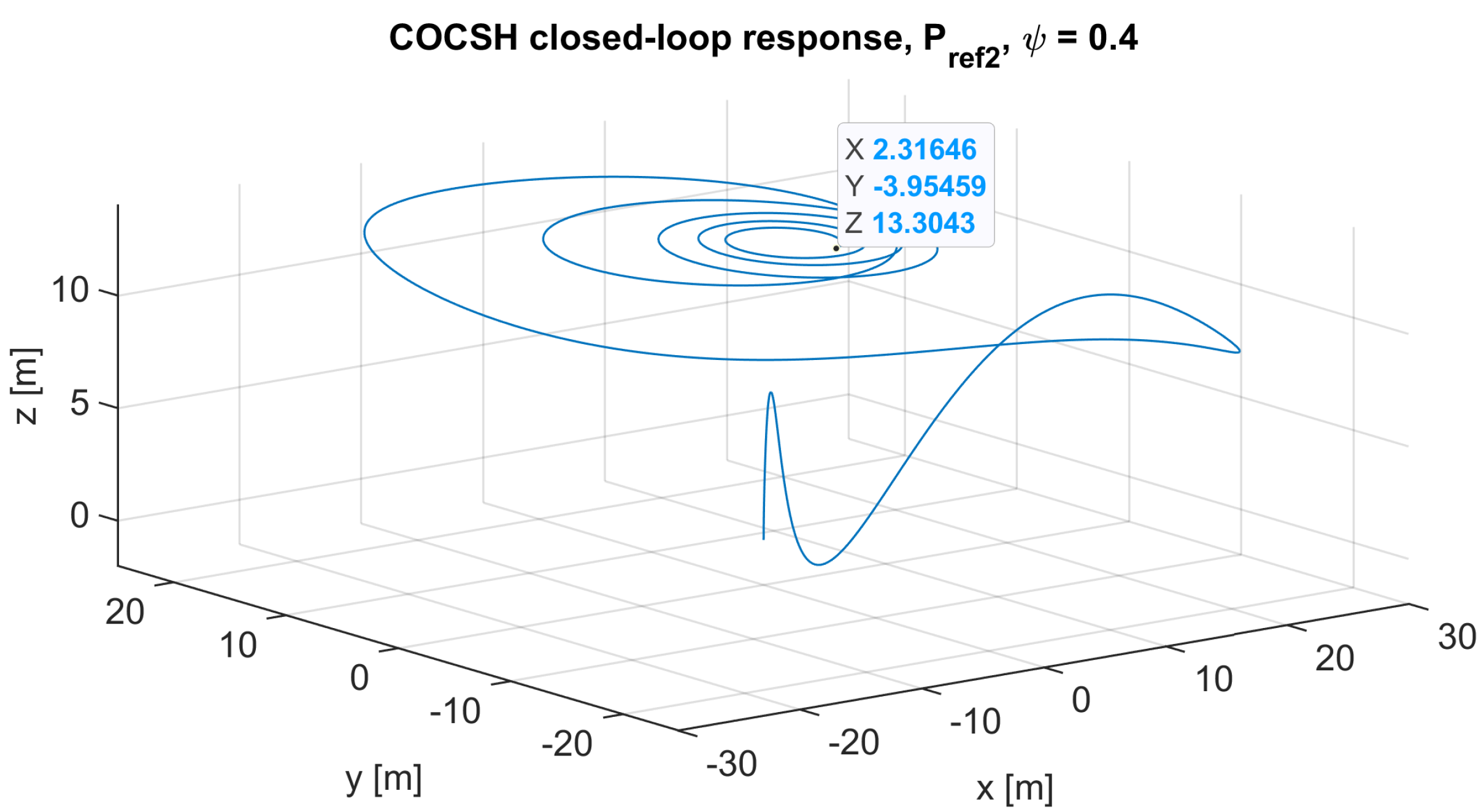 Fractalfract 08 00634 g007