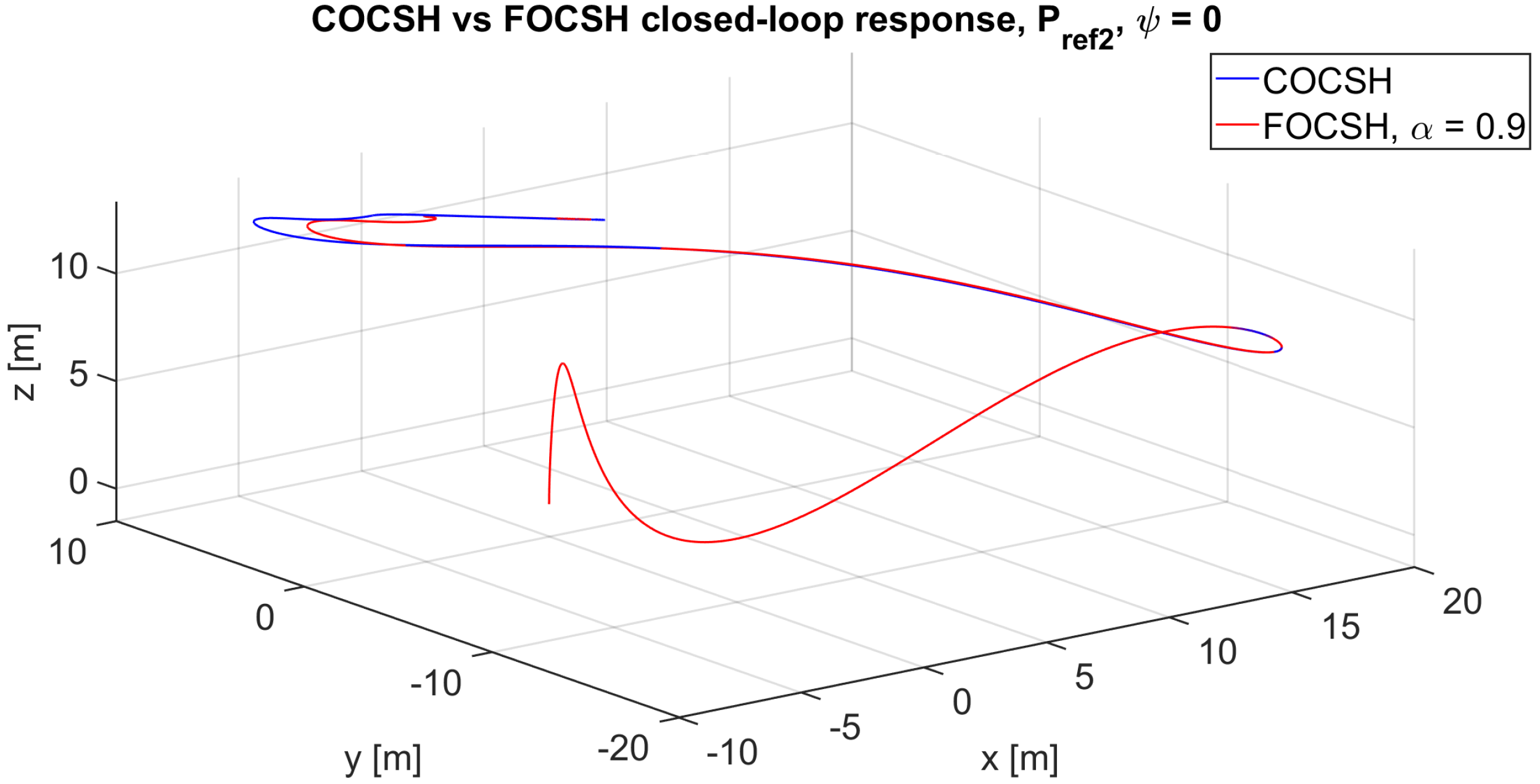 Fractalfract 08 00634 g015
