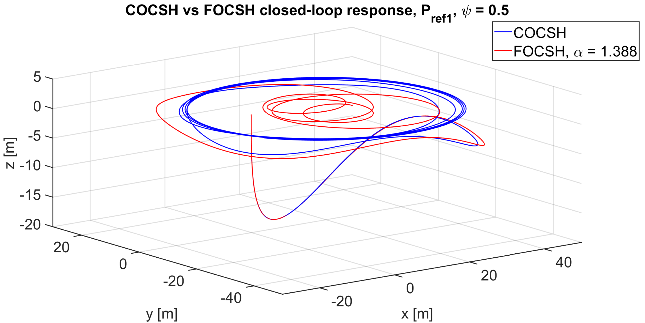Fractalfract 08 00634 g017
