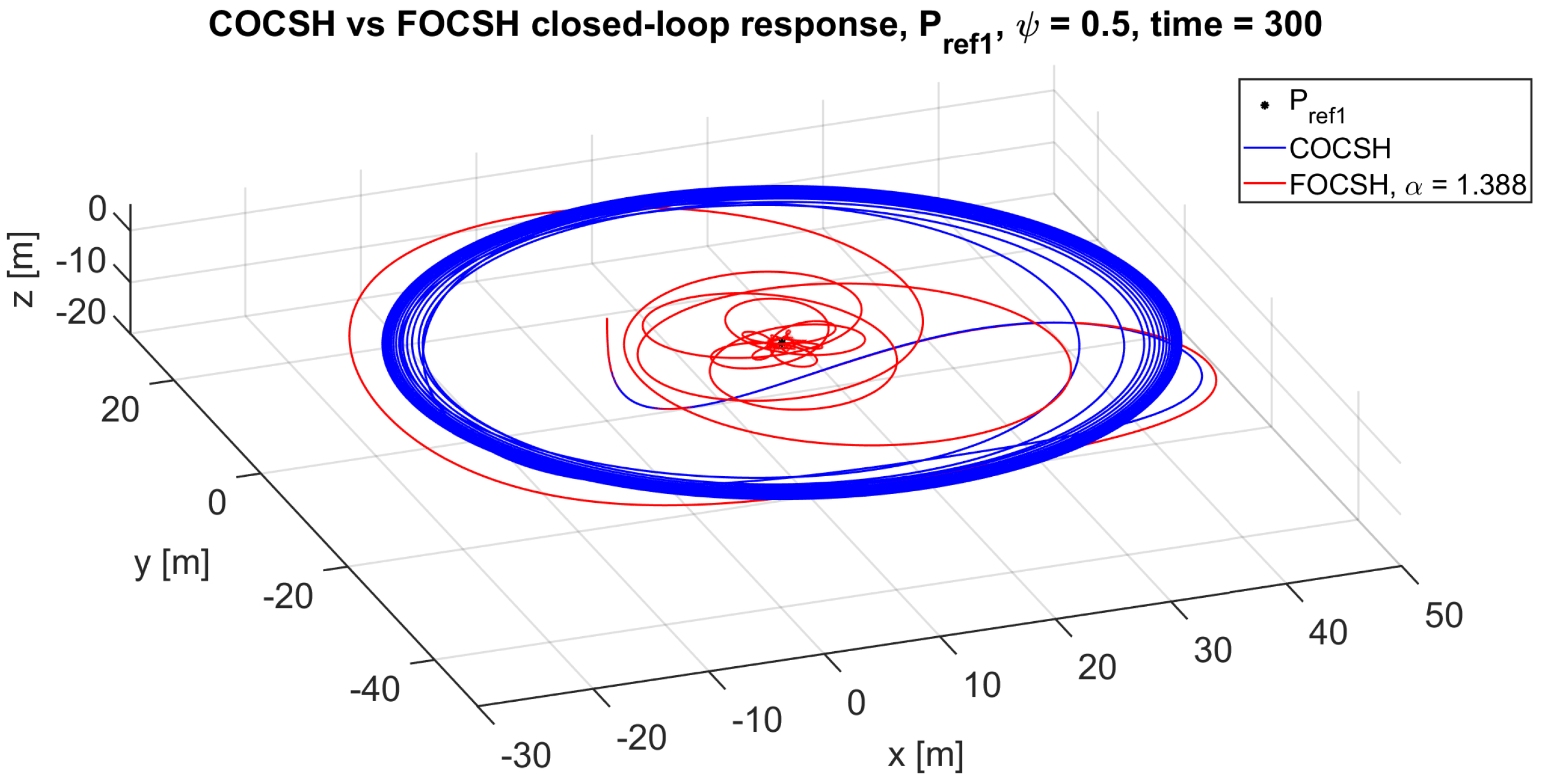 Fractalfract 08 00634 g034