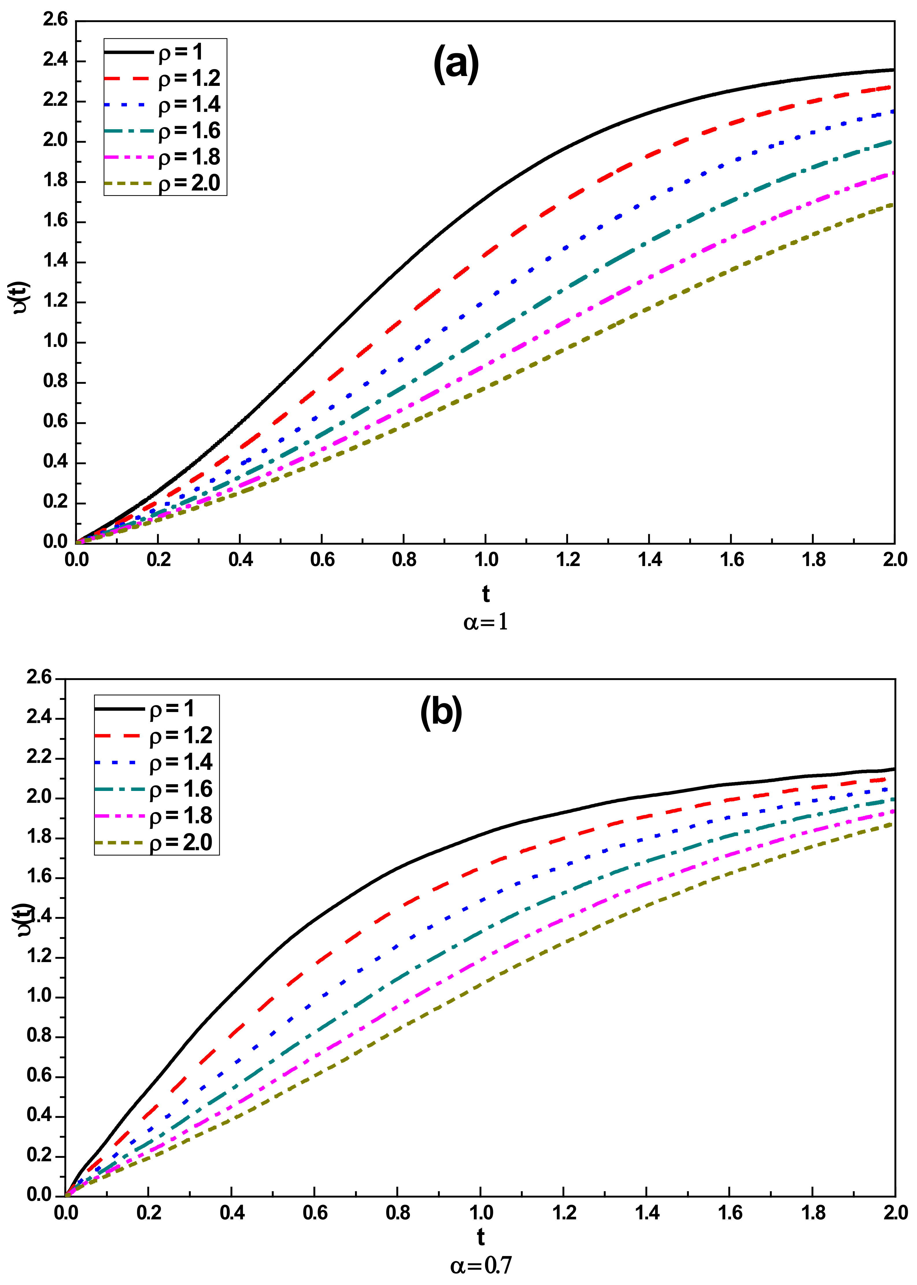 Fractalfract 08 00647 g001 Fractalfract 08 00647 g001