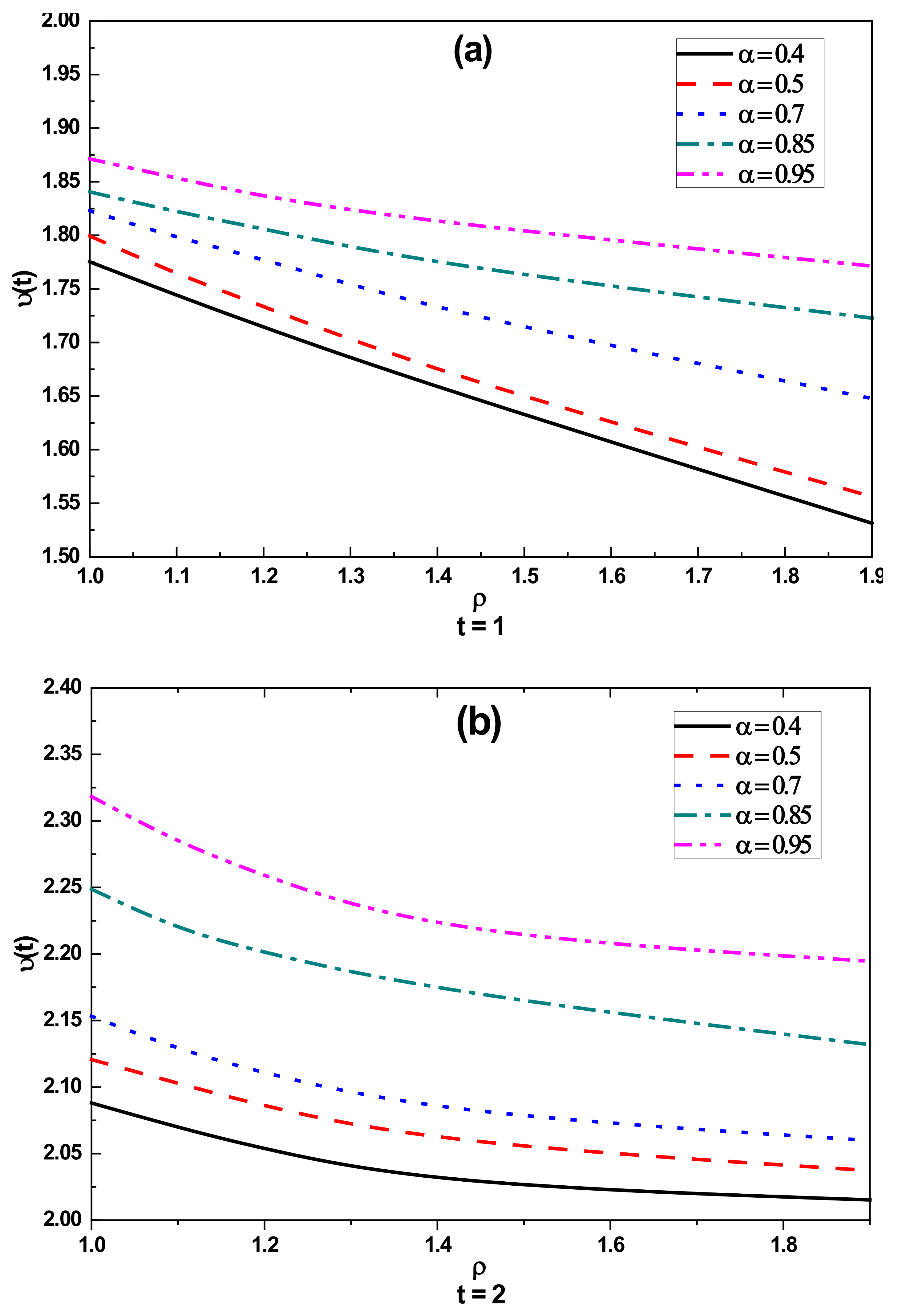 Fractalfract 08 00647 g002 Fractalfract 08 00647 g002