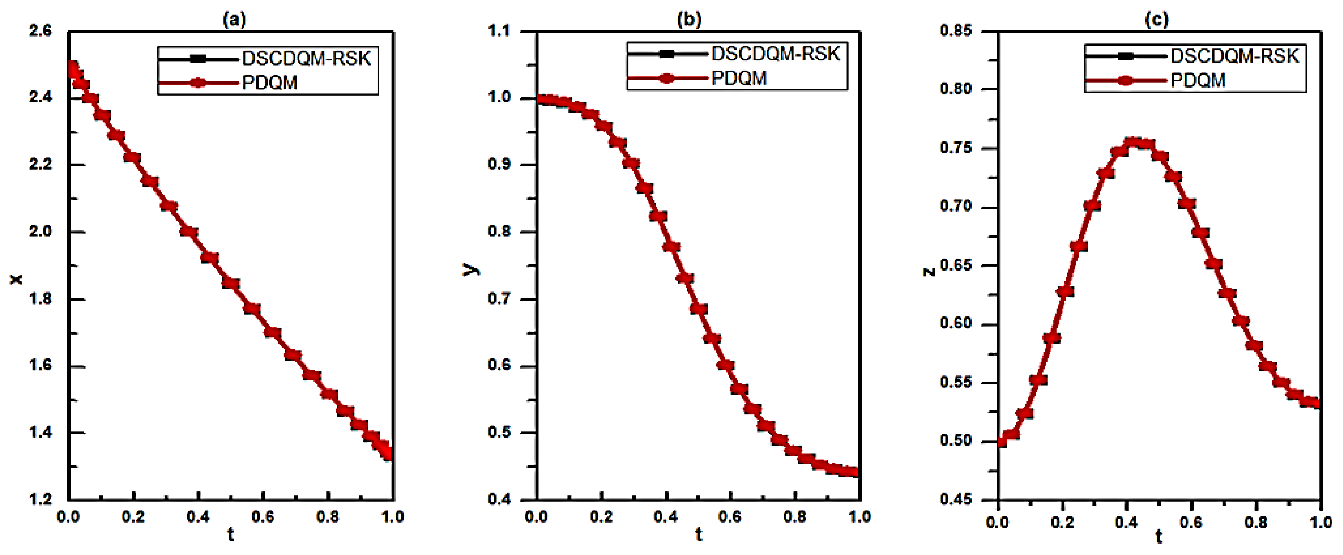 Fractalfract 08 00647 g003 Fractalfract 08 00647 g003