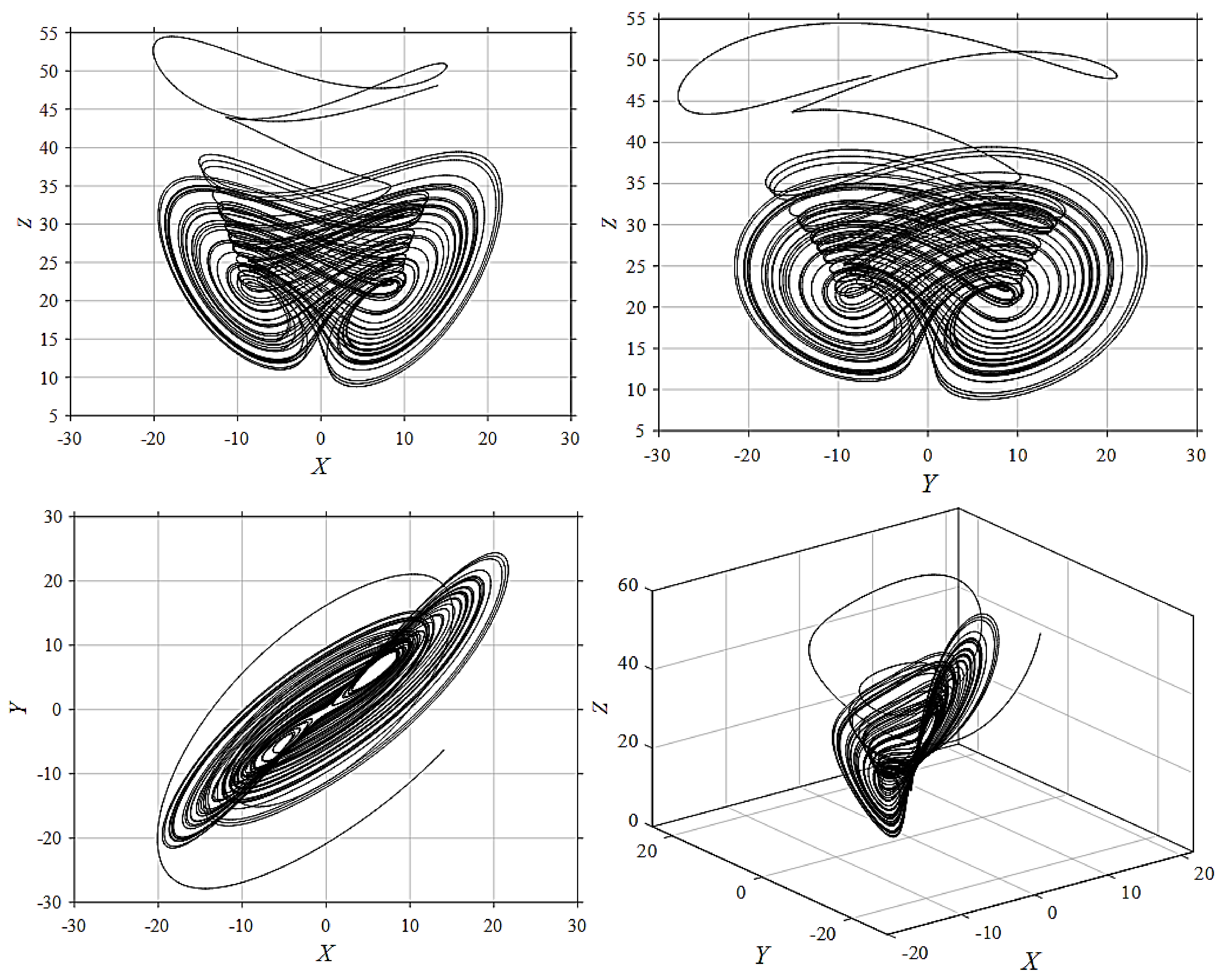 Fractalfract 08 00647 g004 Fractalfract 08 00647 g004