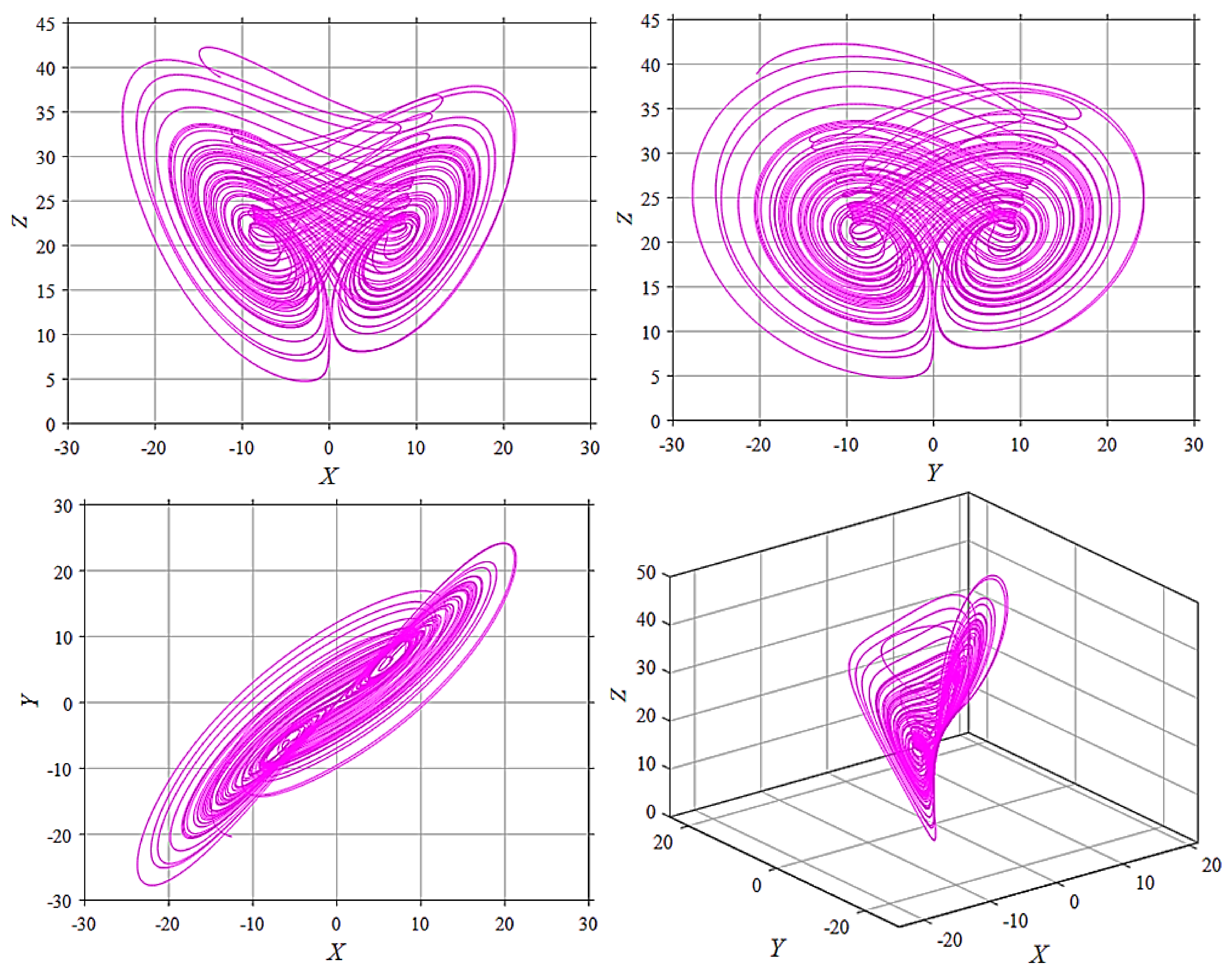 Fractalfract 08 00647 g006 Fractalfract 08 00647 g006