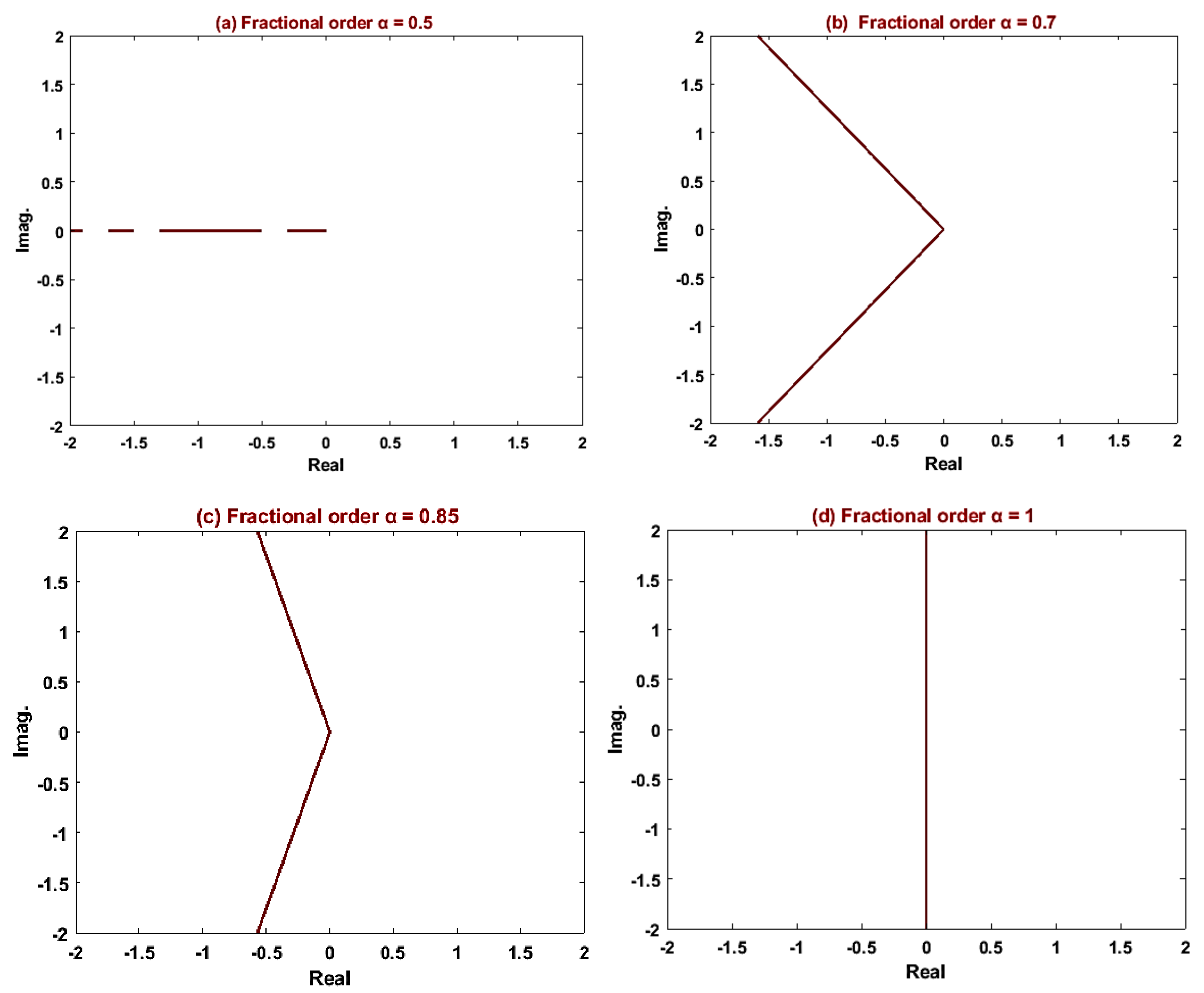 Fractalfract 08 00647 g008 Fractalfract 08 00647 g008