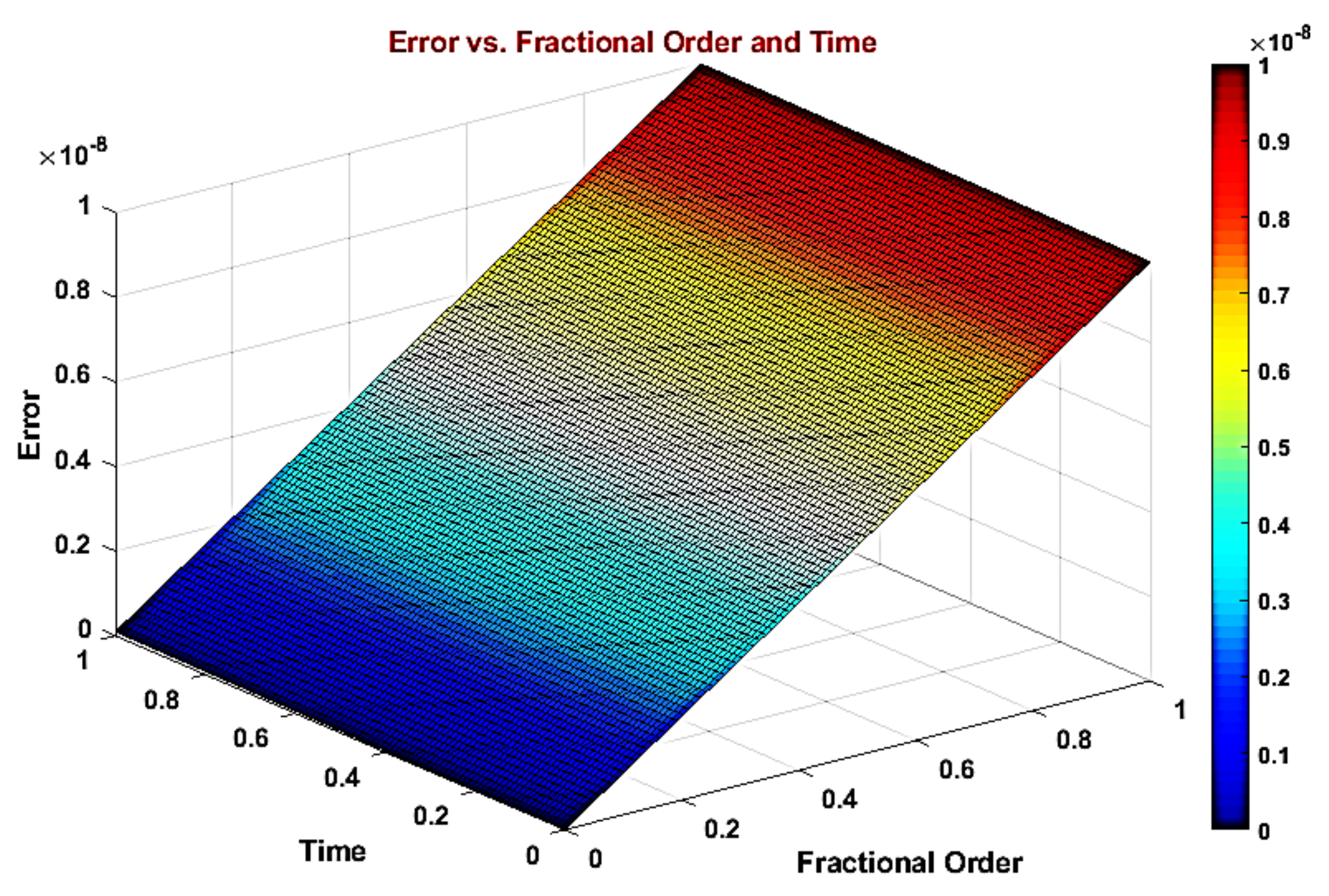 Fractalfract 08 00647 g009 Fractalfract 08 00647 g009
