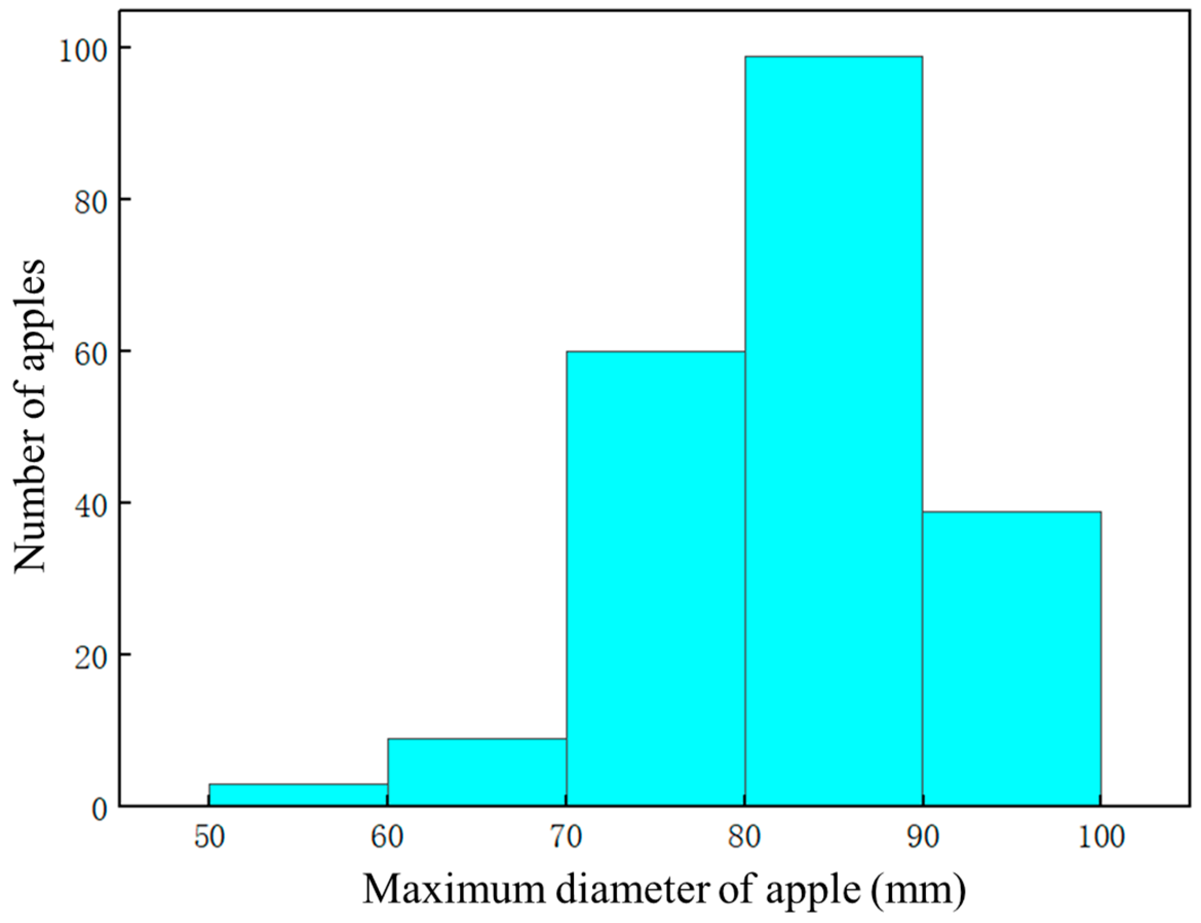 Fractalfract 08 00649 g003