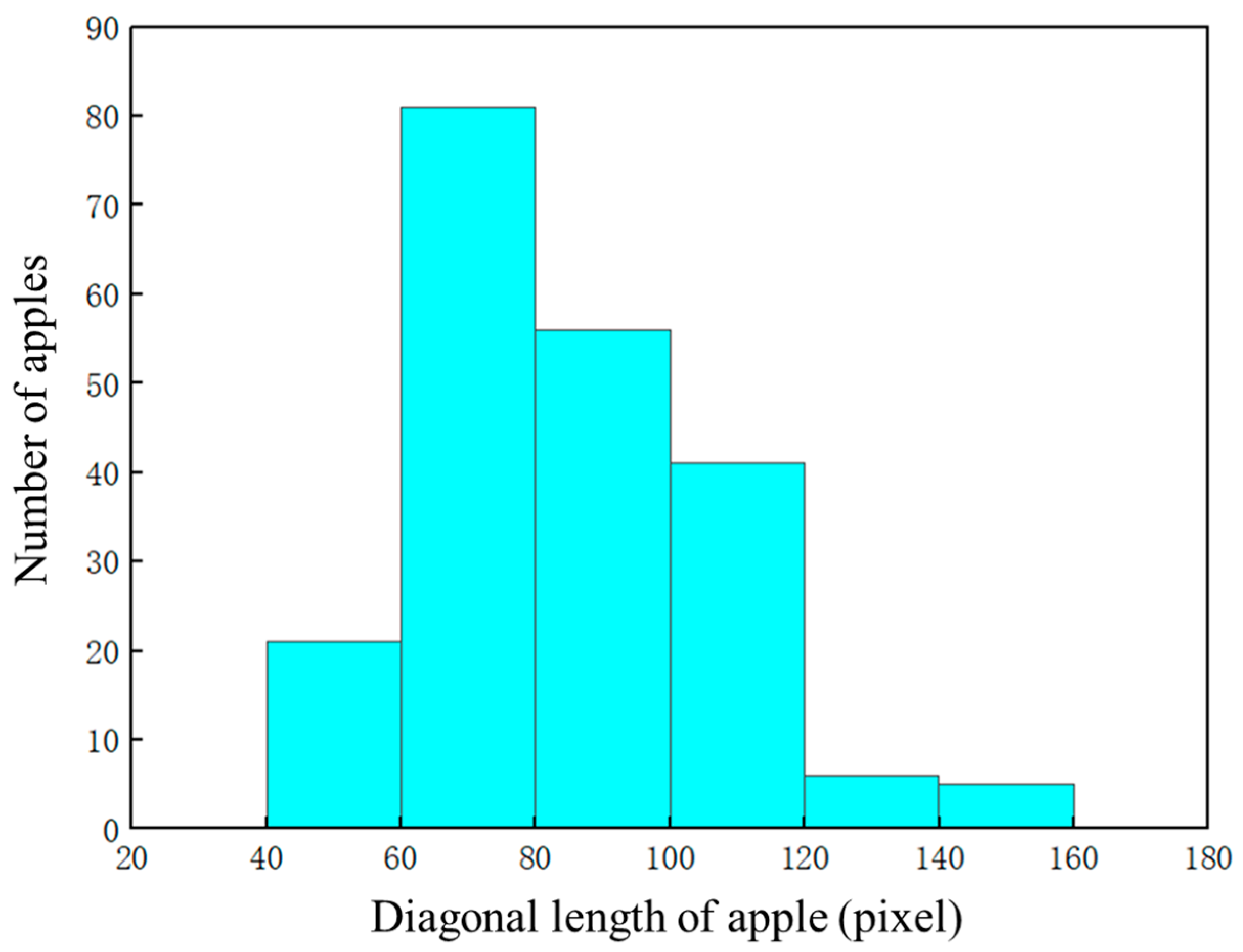 Fractalfract 08 00649 g011