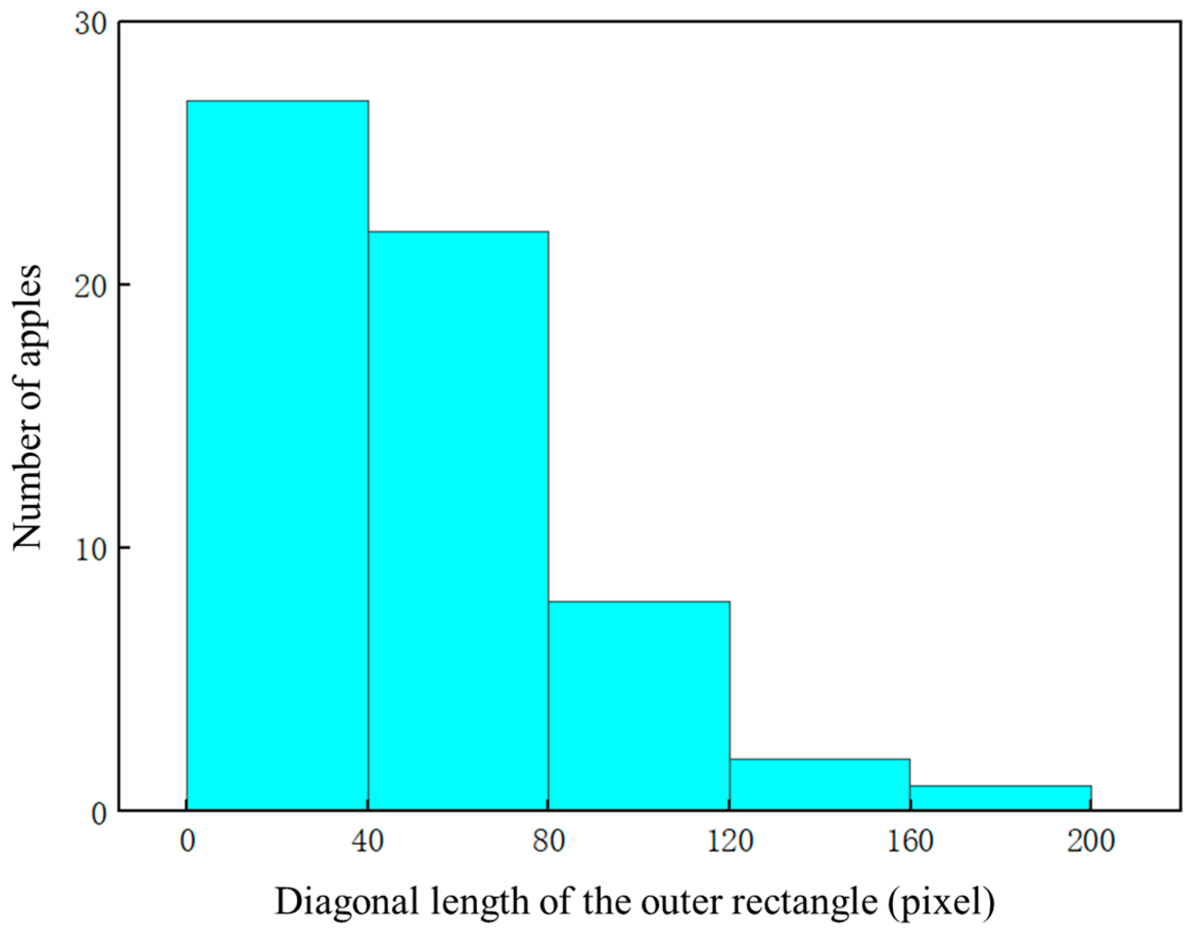 Fractalfract 08 00649 g021