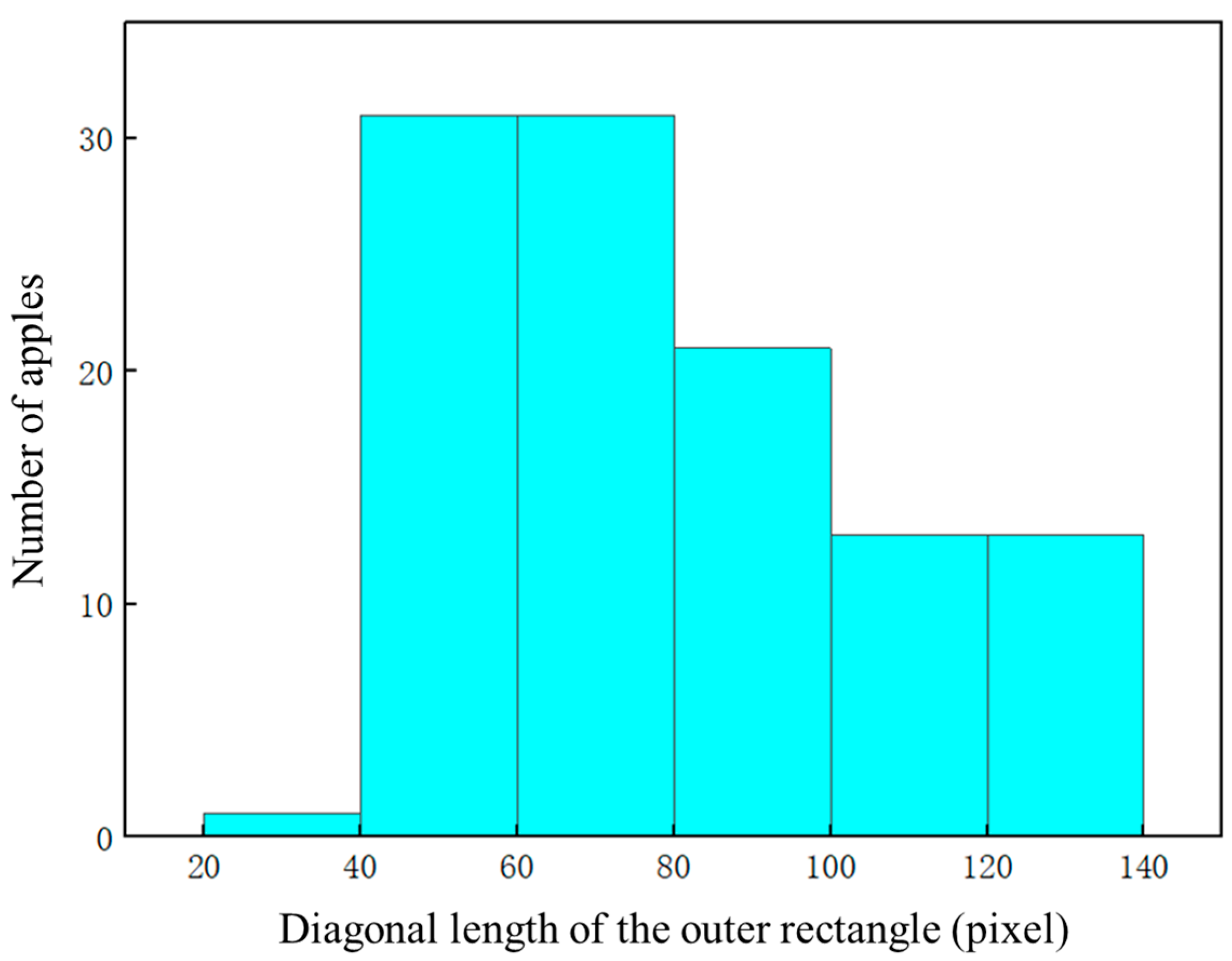 Fractalfract 08 00649 g027