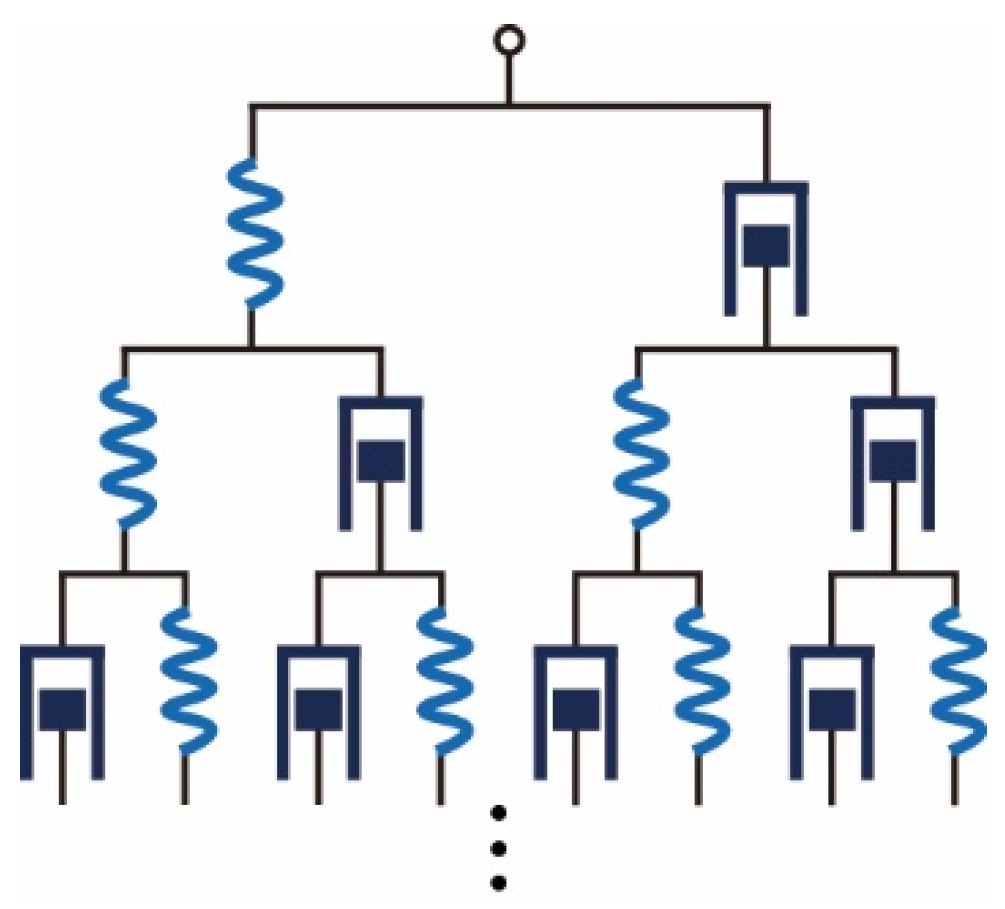 Fractalfract 08 00653 g001 Fractalfract 08 00653 g001