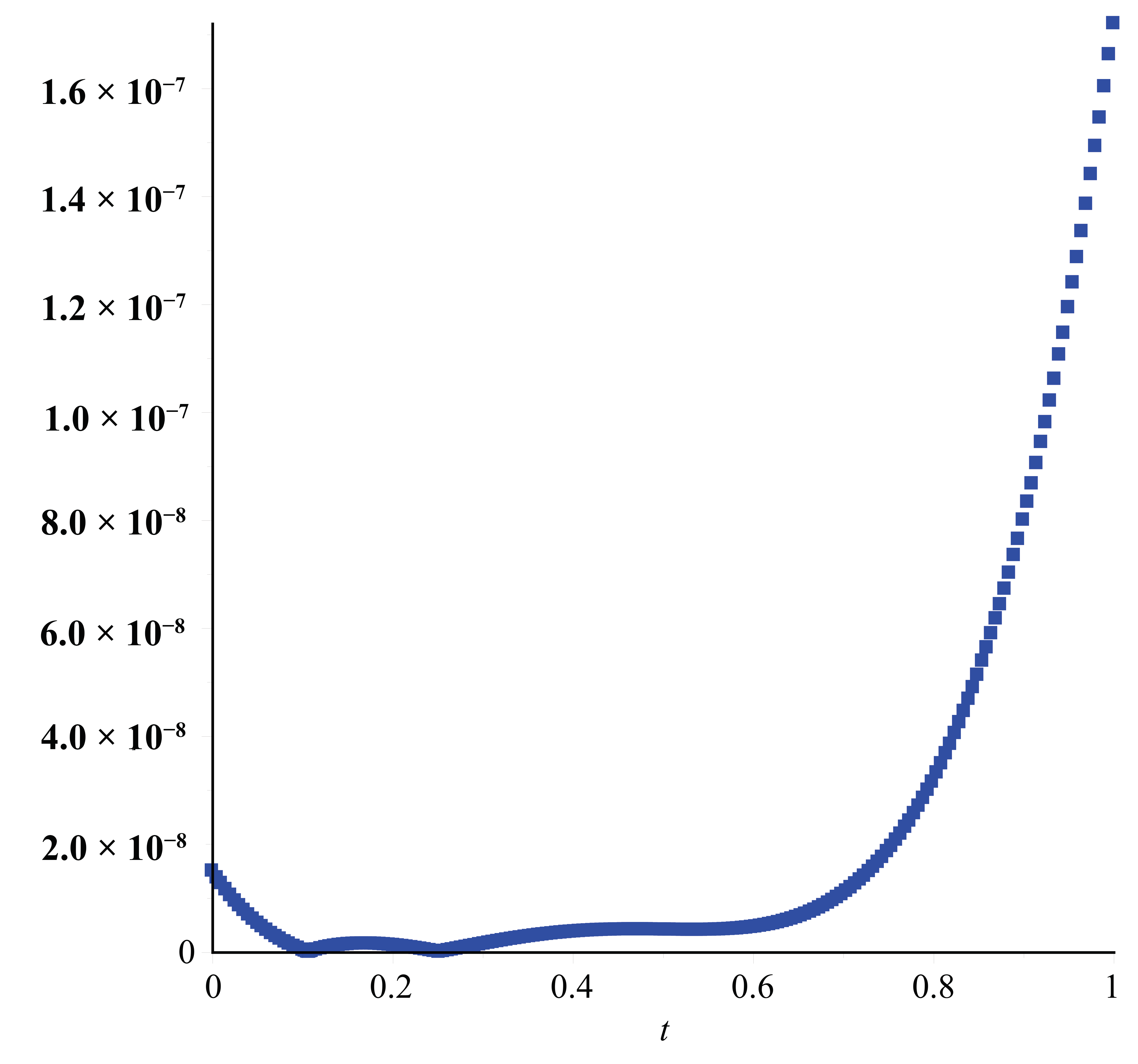 Fractalfract 08 00663 g001
