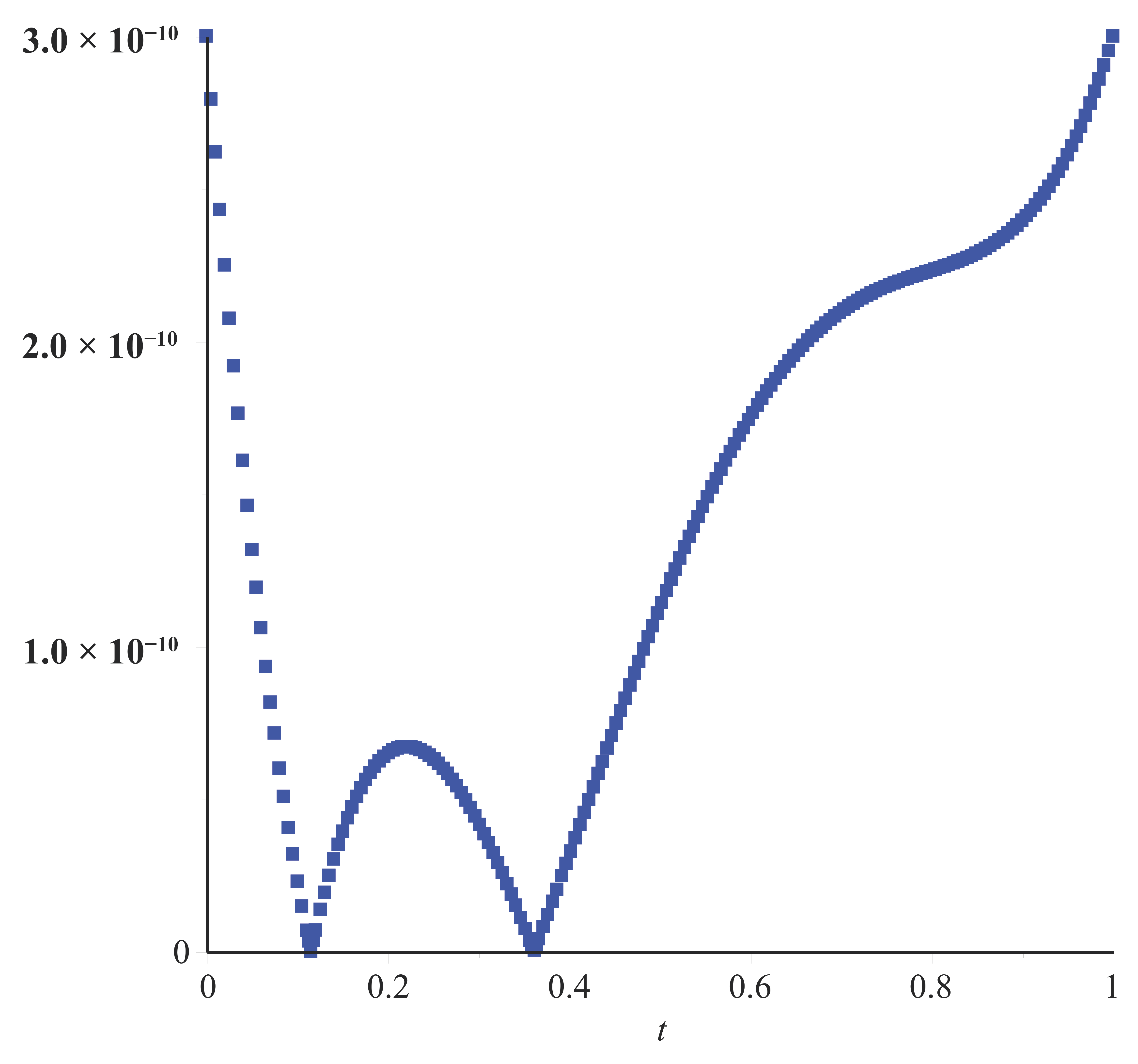 Fractalfract 08 00663 g002