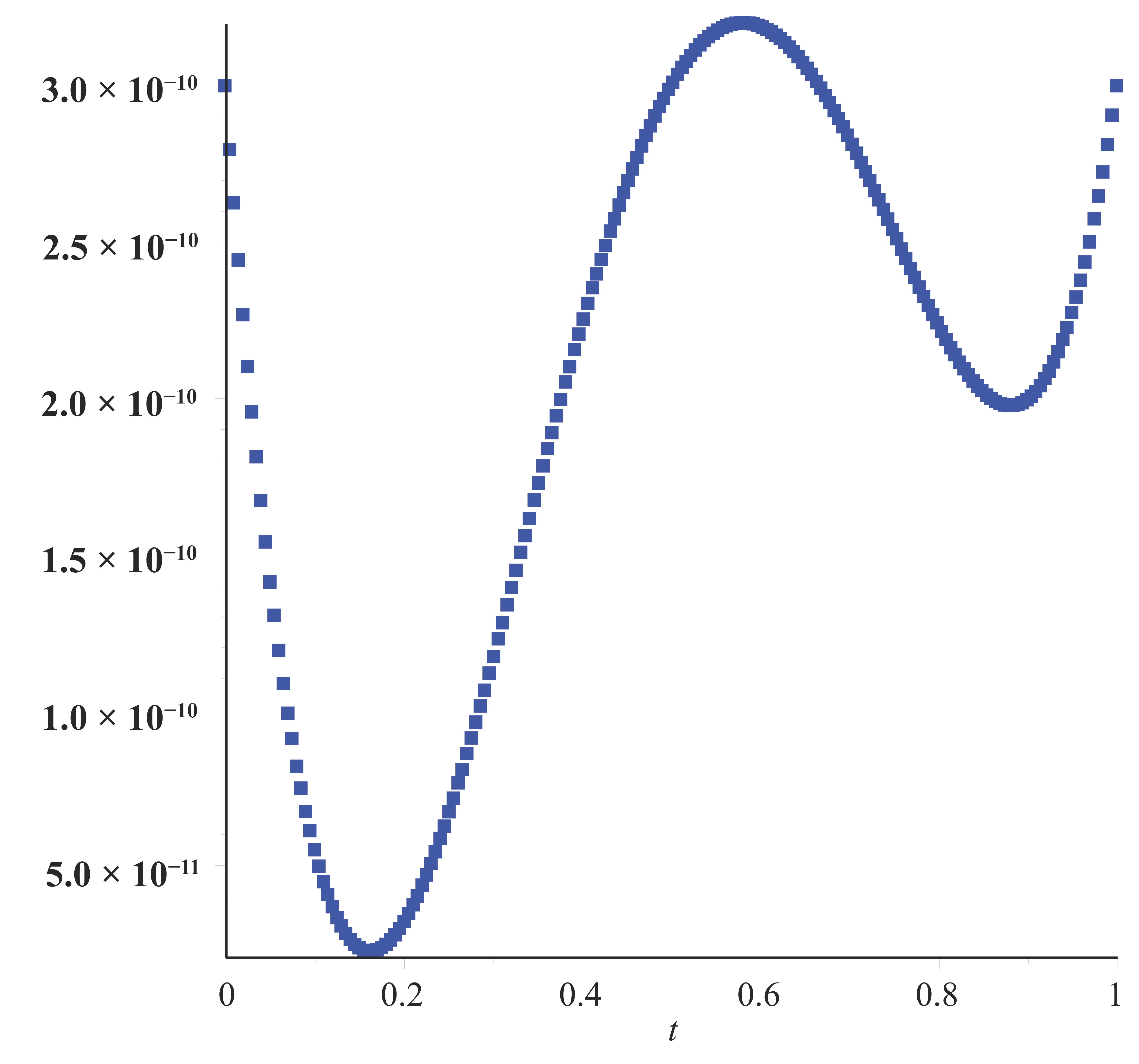 Fractalfract 08 00663 g003