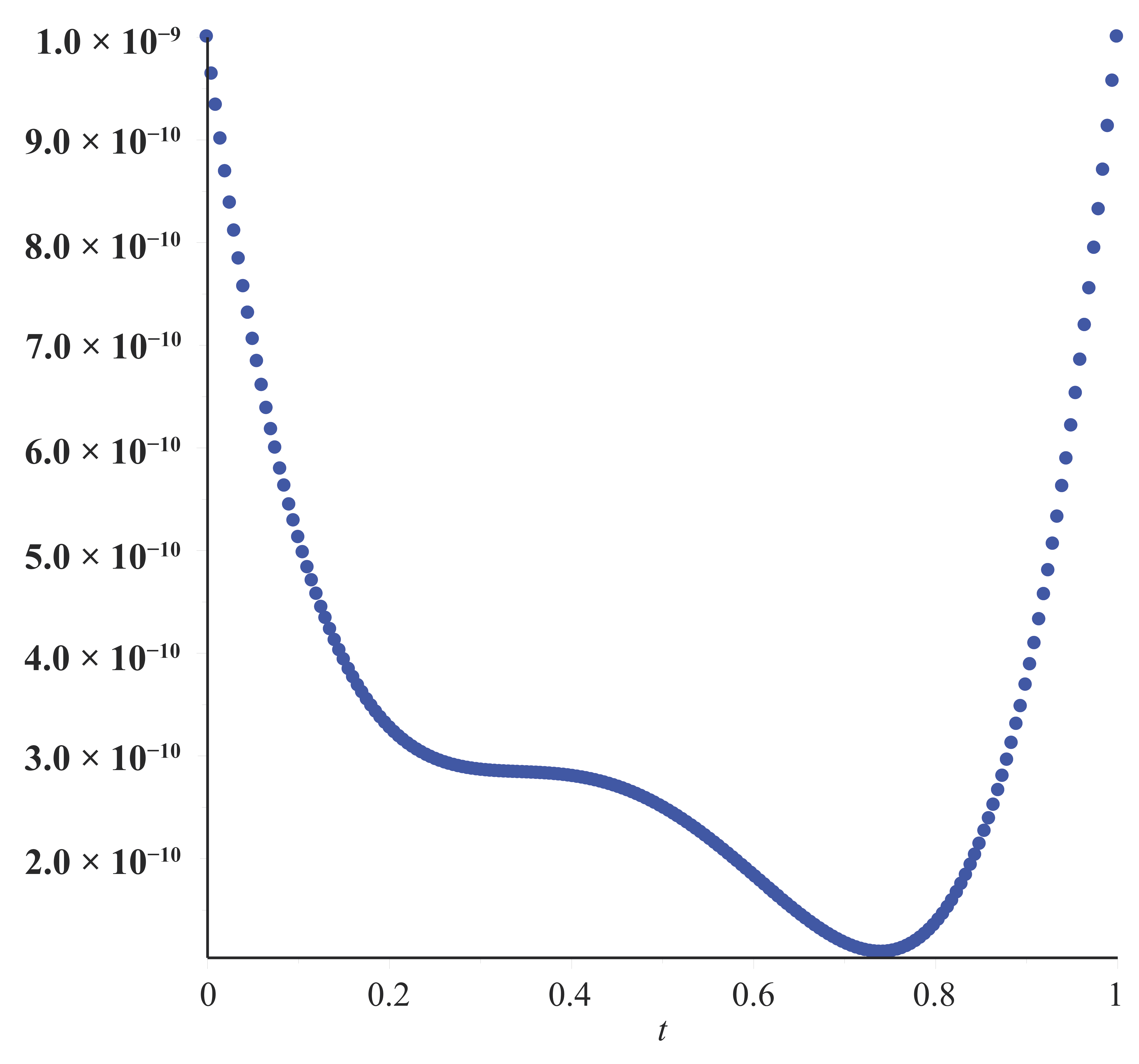 Fractalfract 08 00663 g005
