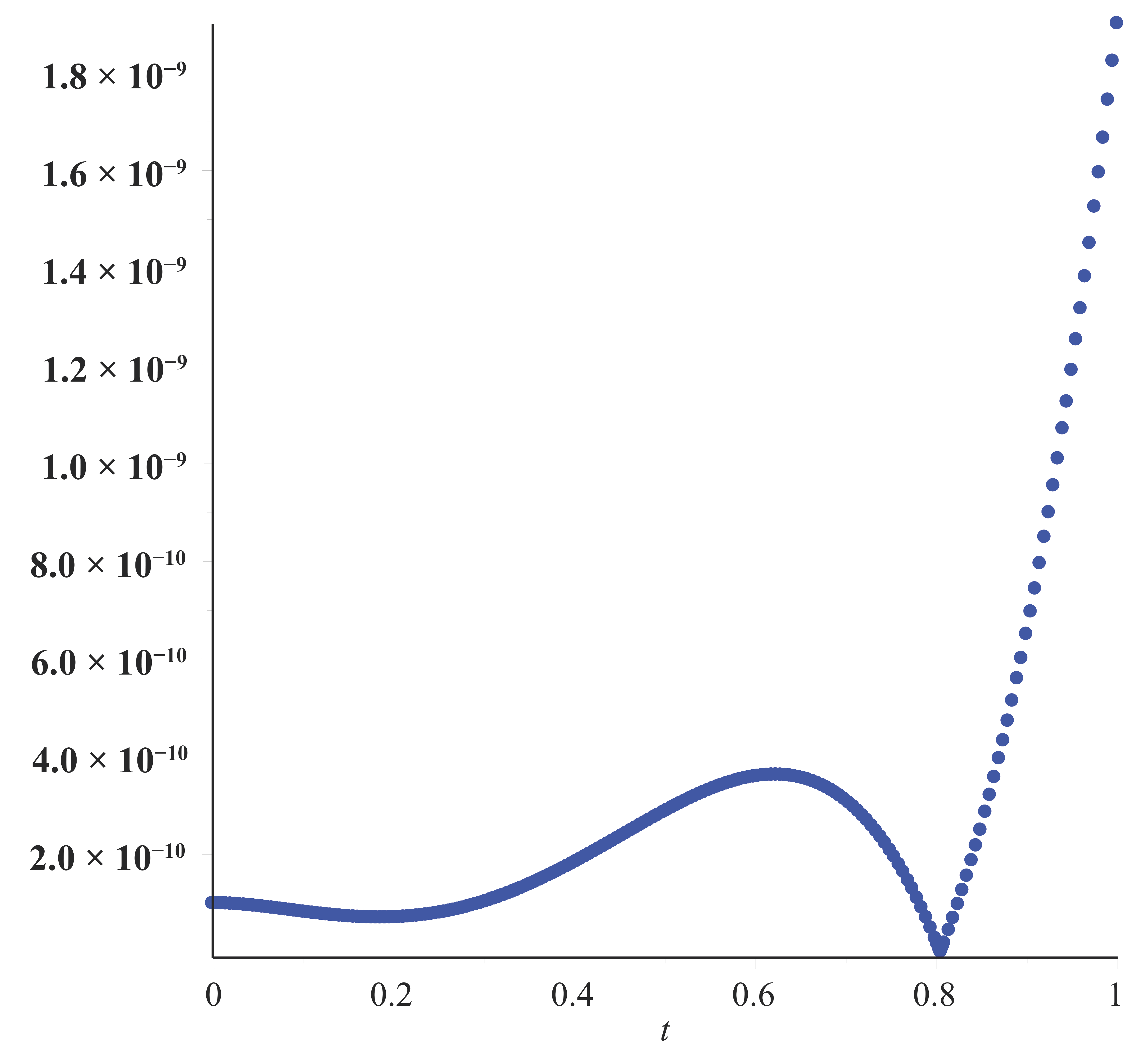 Fractalfract 08 00663 g006