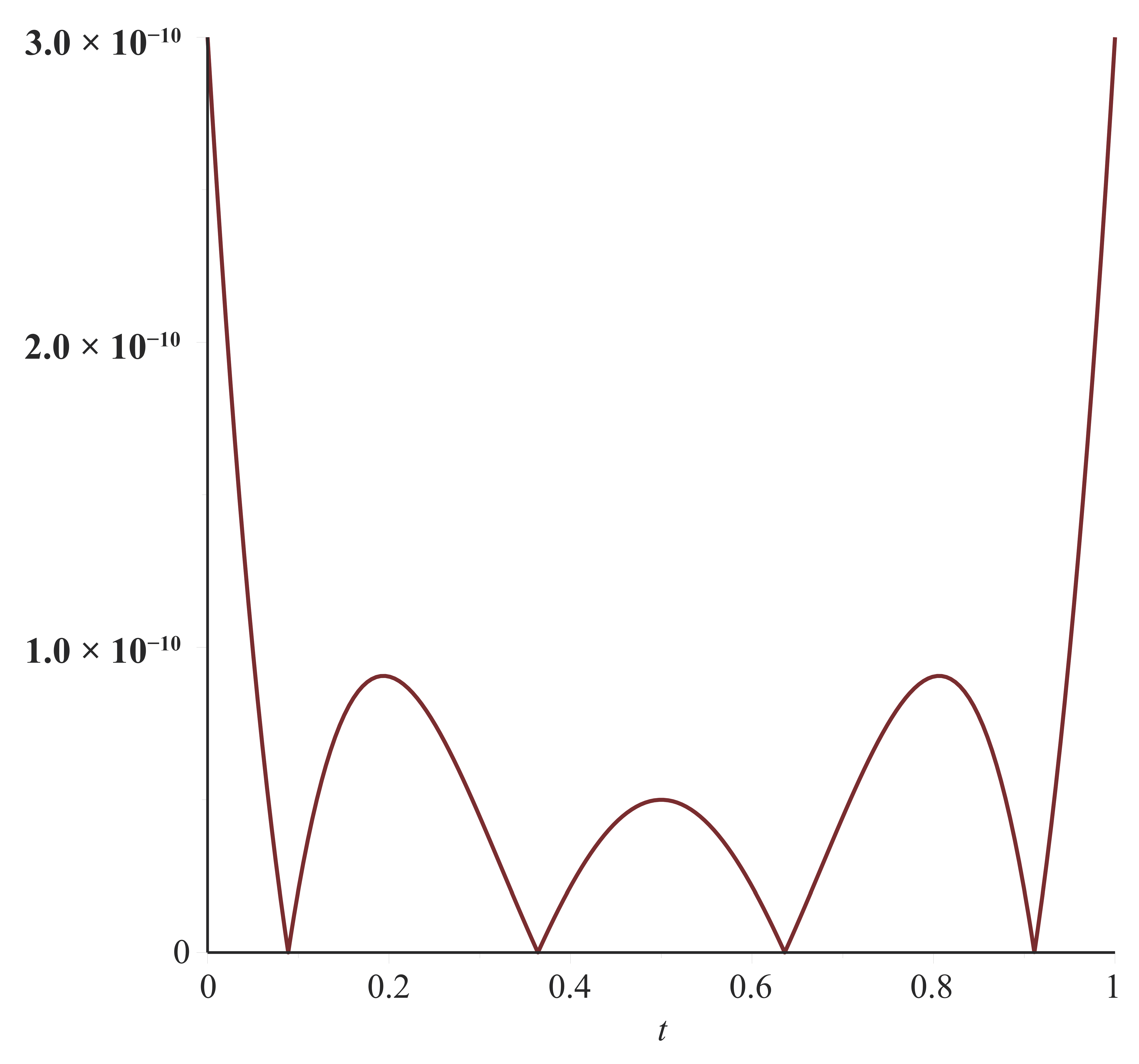Fractalfract 08 00663 g008