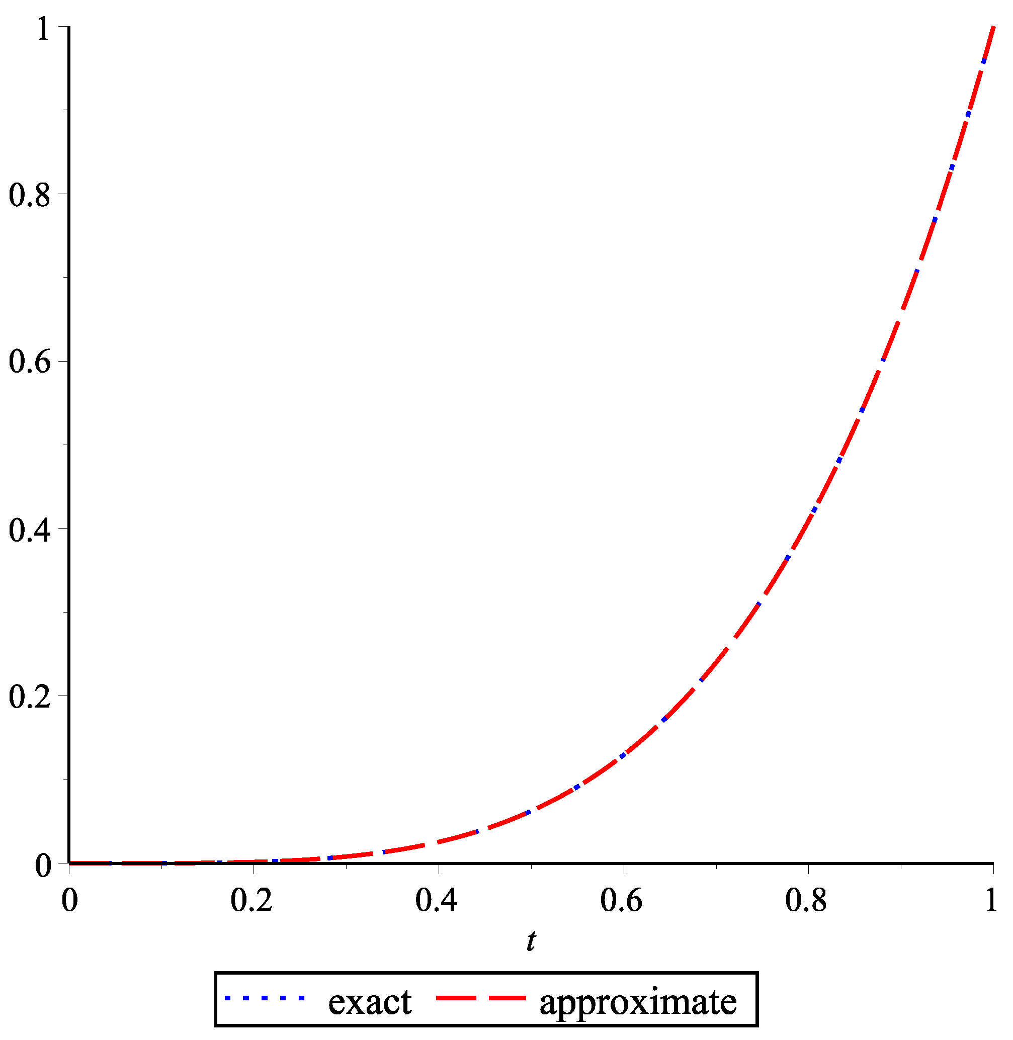 Fractalfract 08 00663 g009