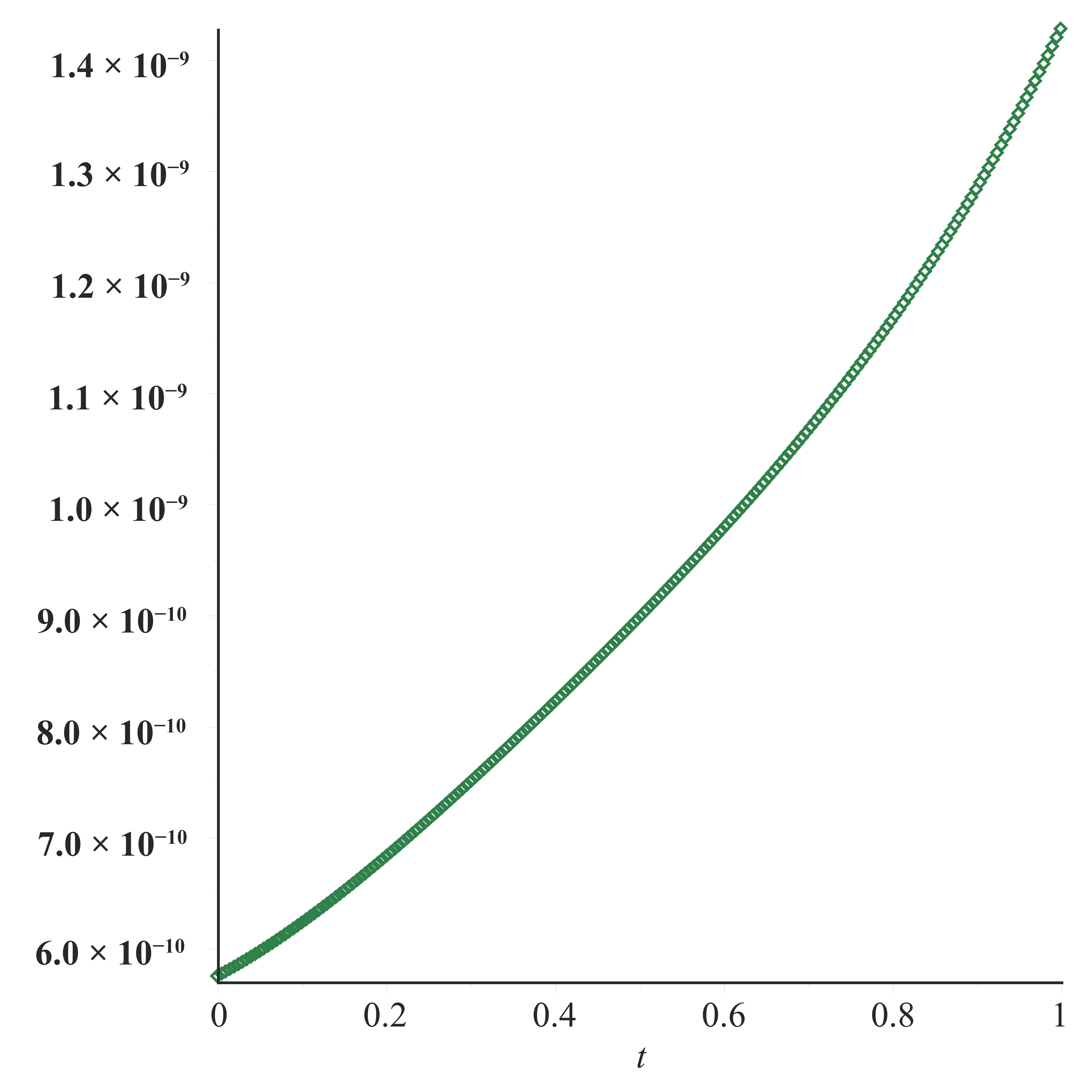 Fractalfract 08 00663 g015